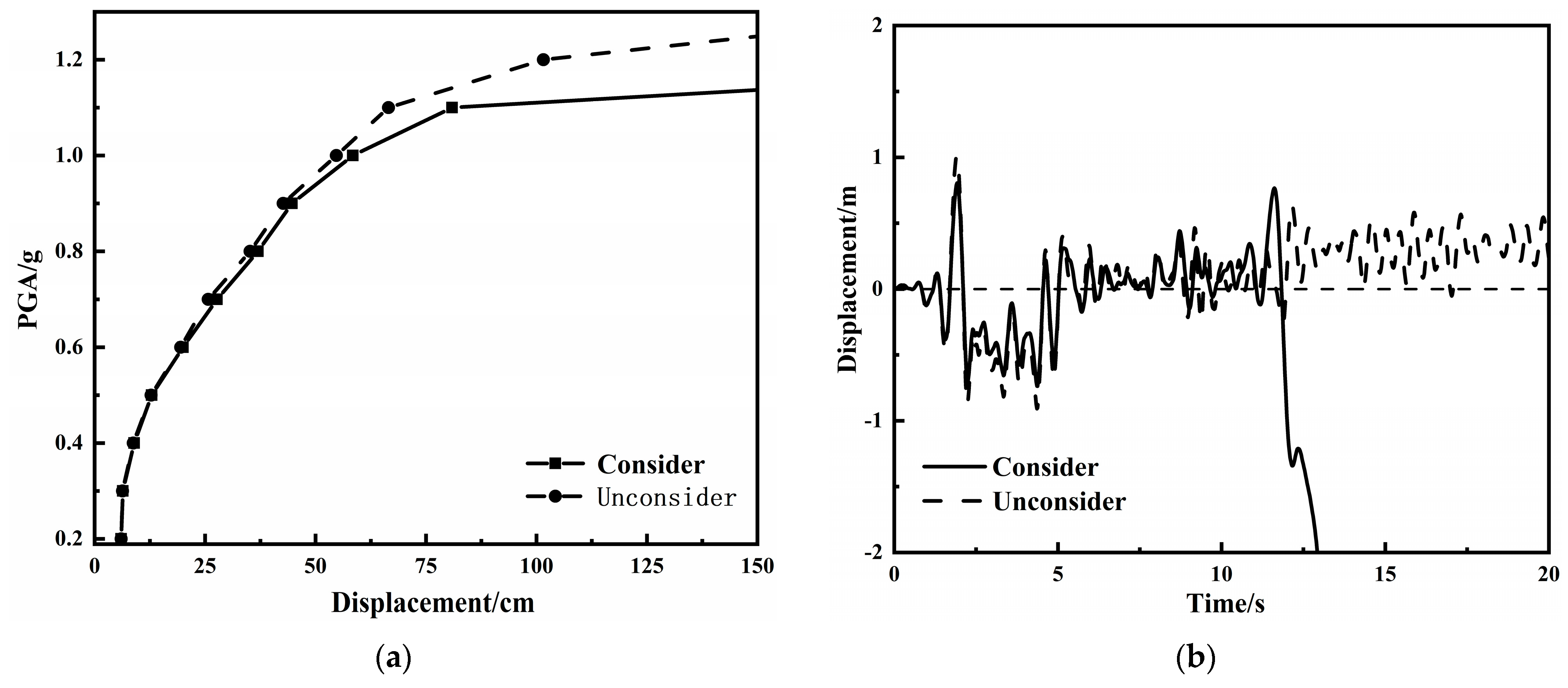Buildings 14 02243 g013