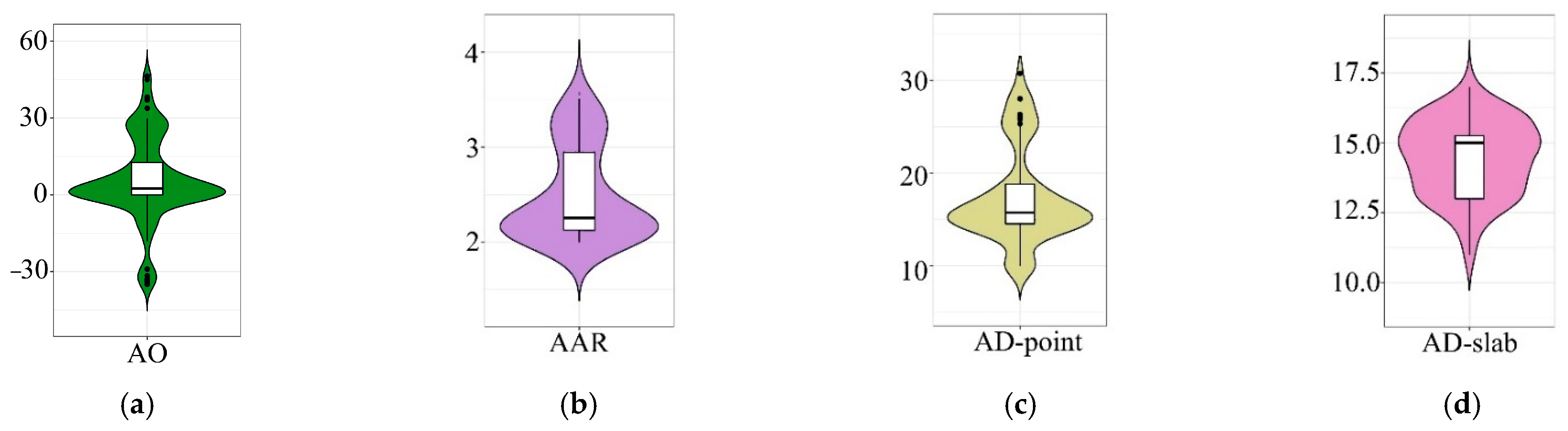 Buildings 14 02245 g004