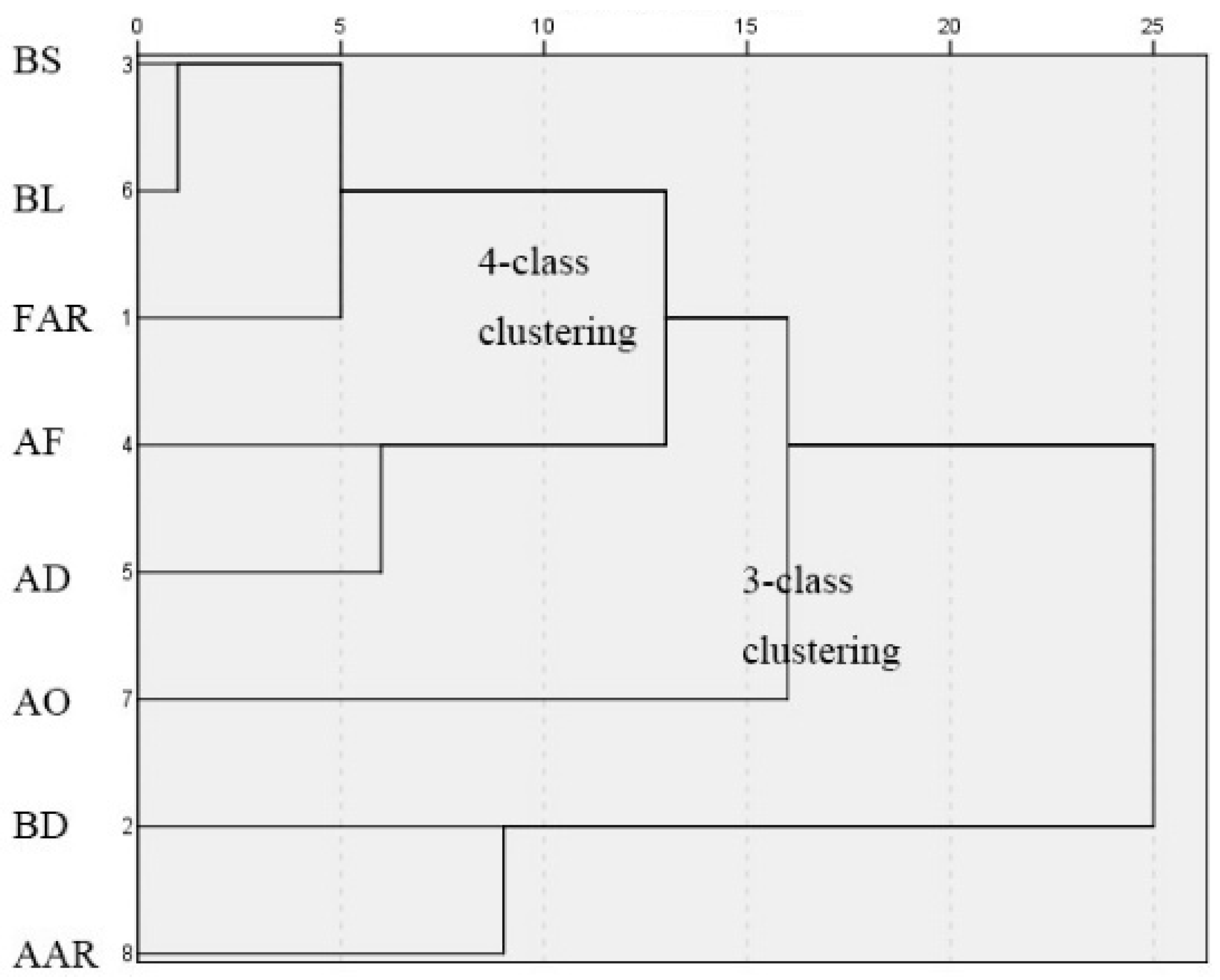 Buildings 14 02245 g006