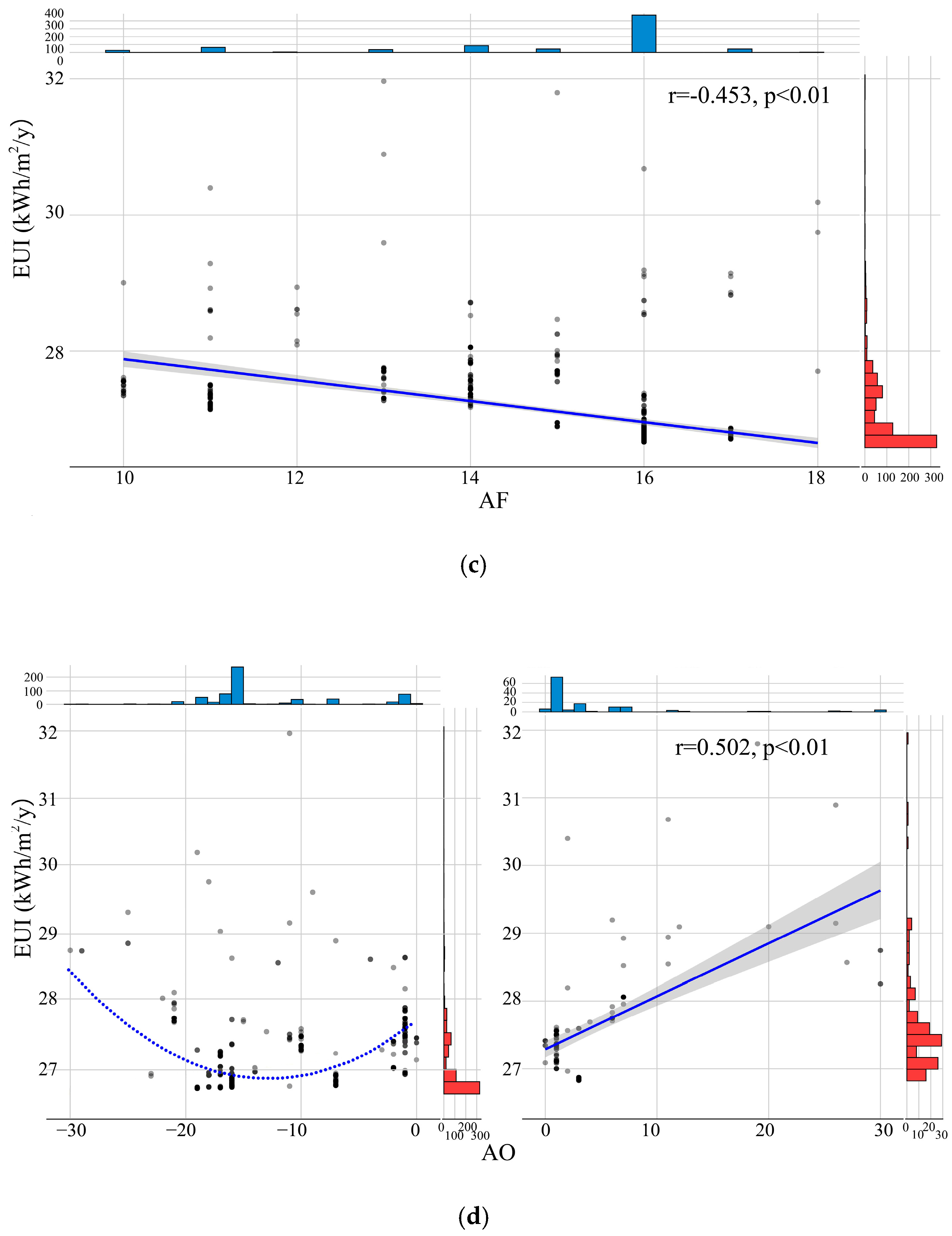 Buildings 14 02245 g009b