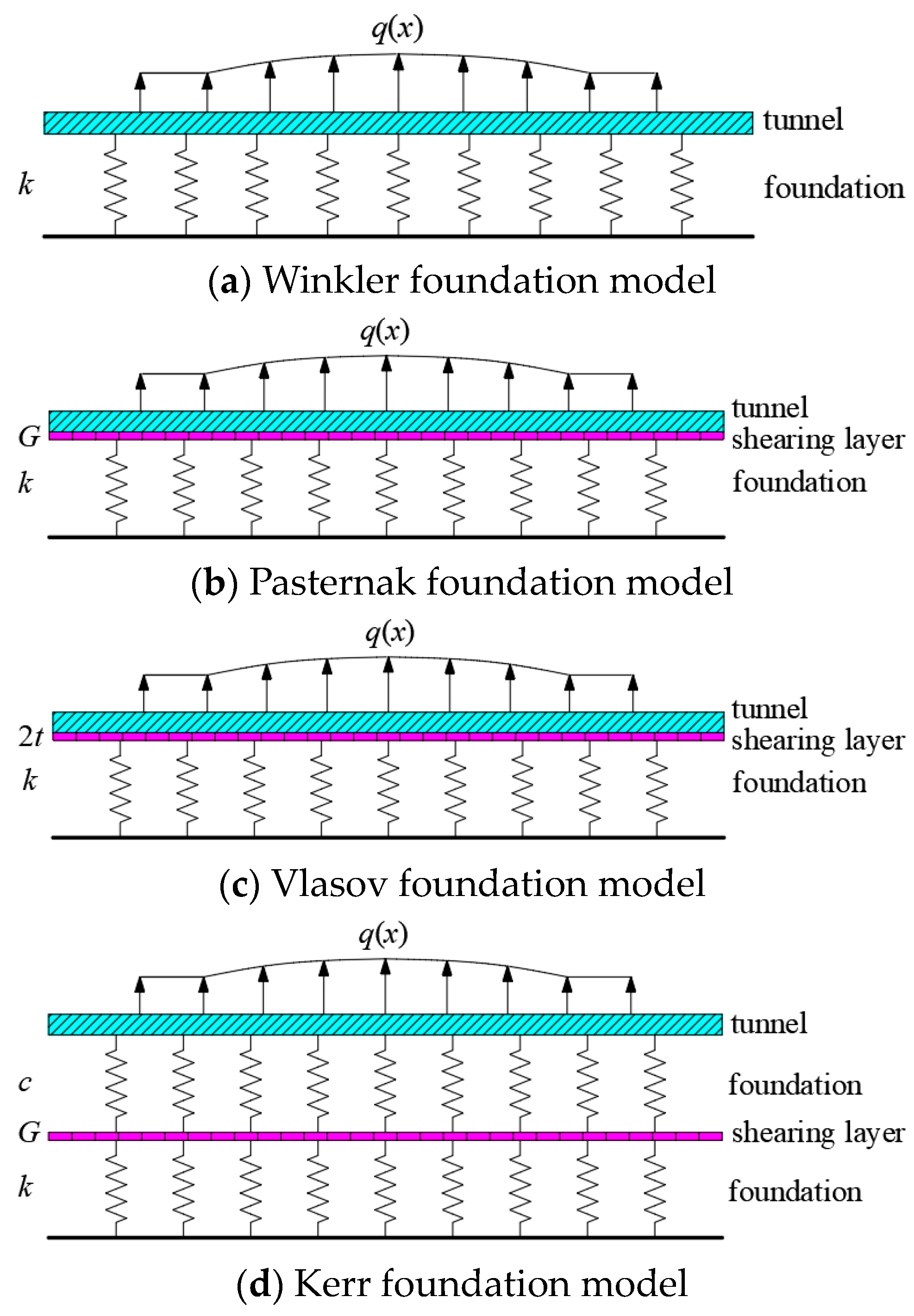 Buildings 14 02246 g005