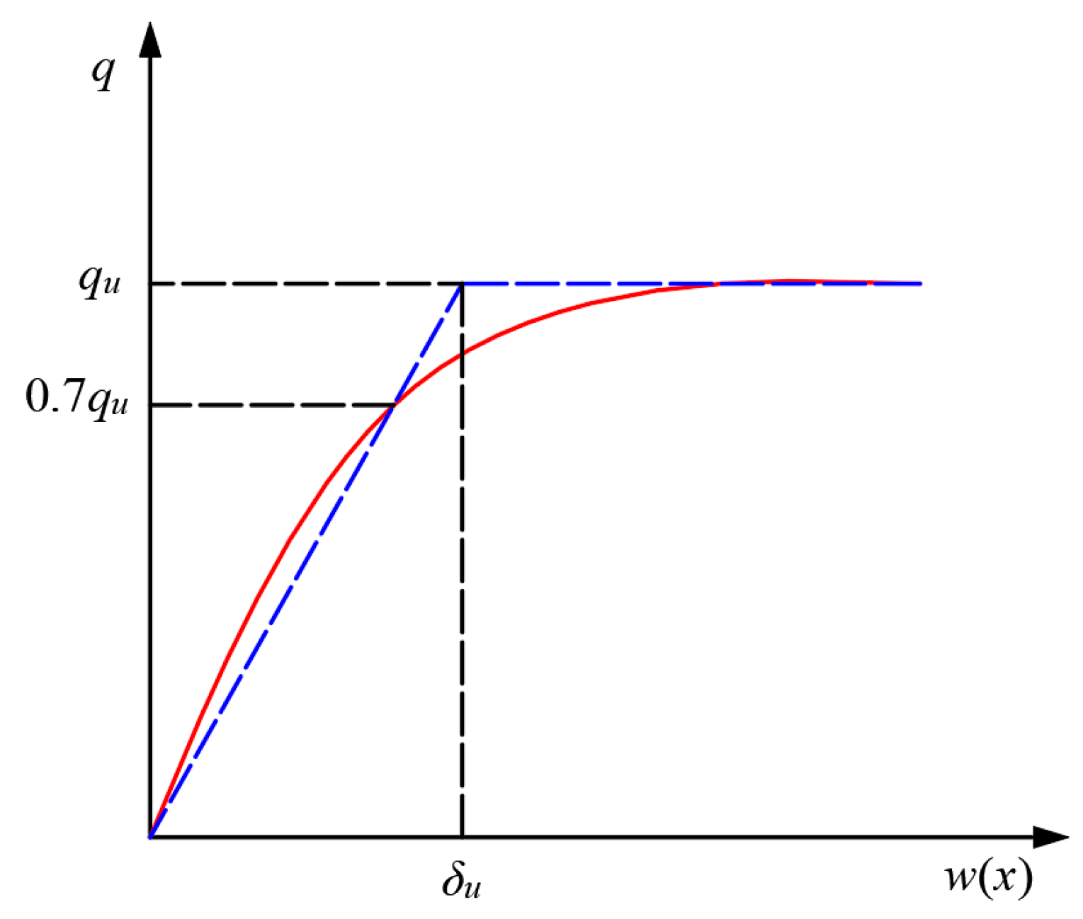 Buildings 14 02246 g013