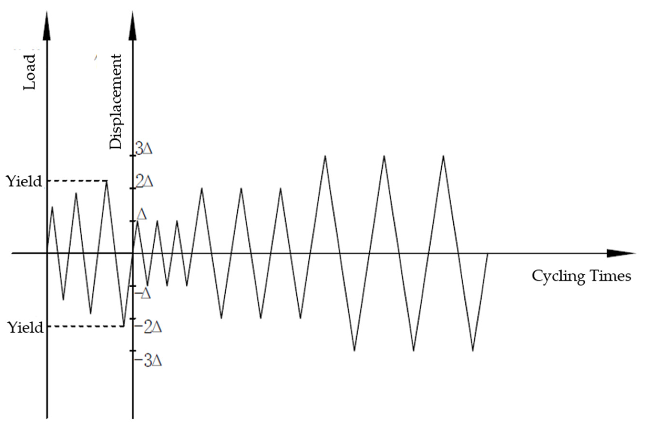 Buildings 14 02247 g003