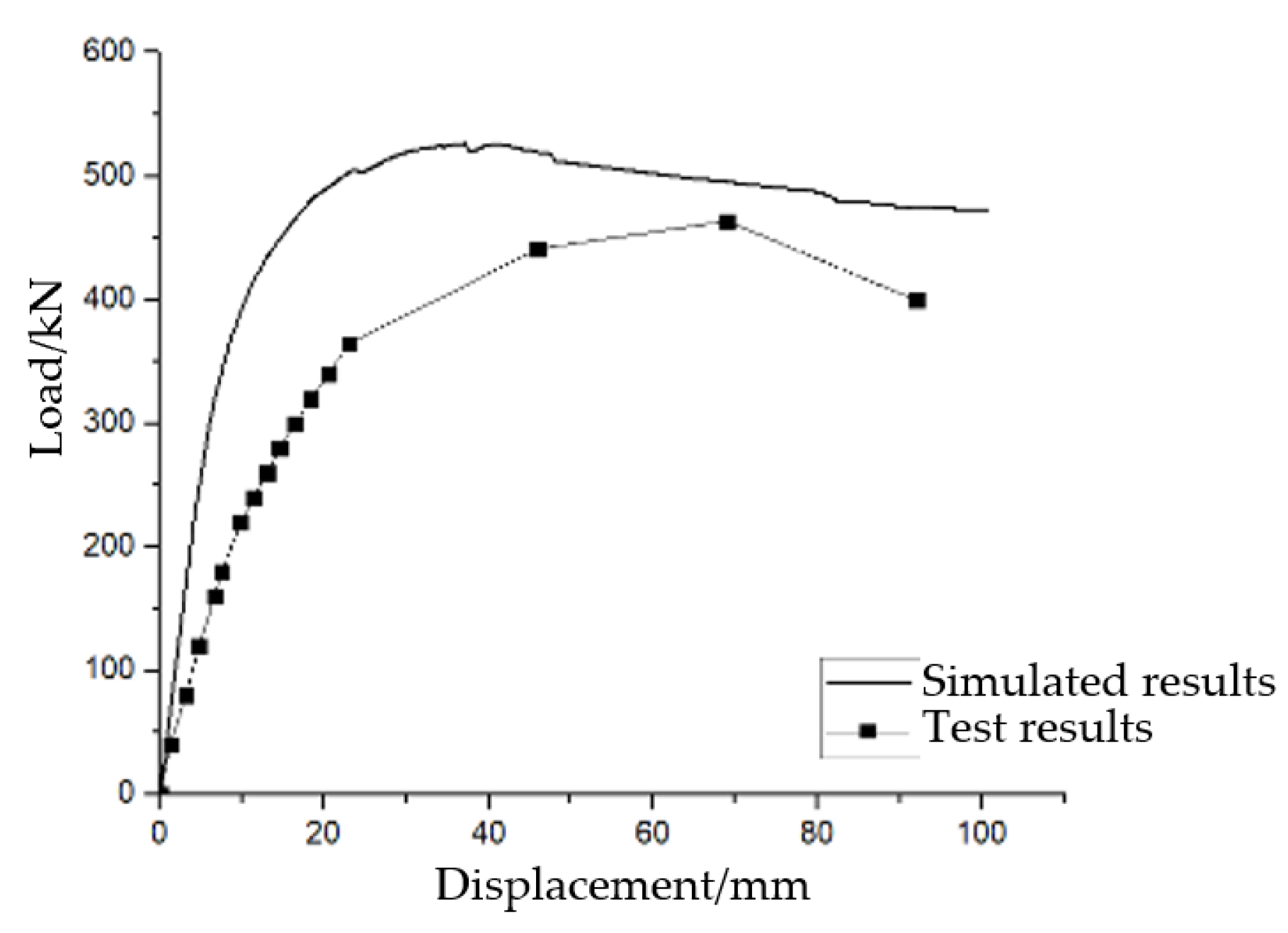 Buildings 14 02247 g007