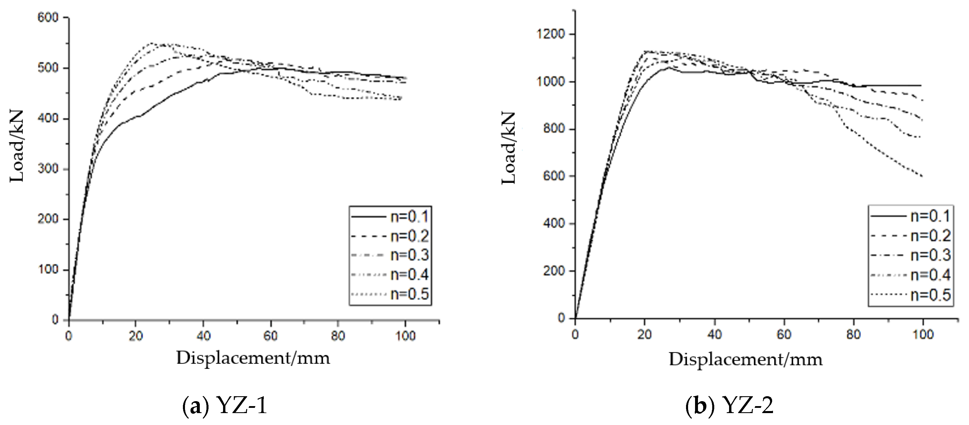Buildings 14 02247 g010