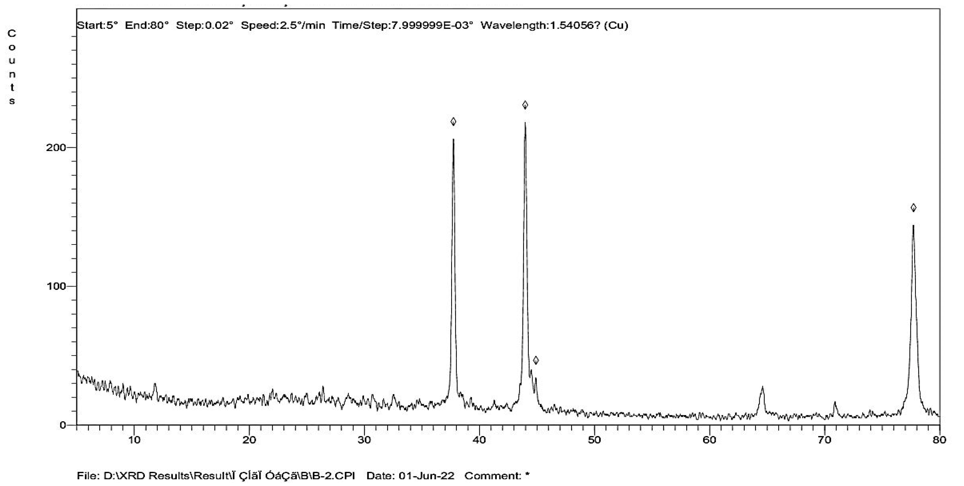 Buildings 14 02248 g010
