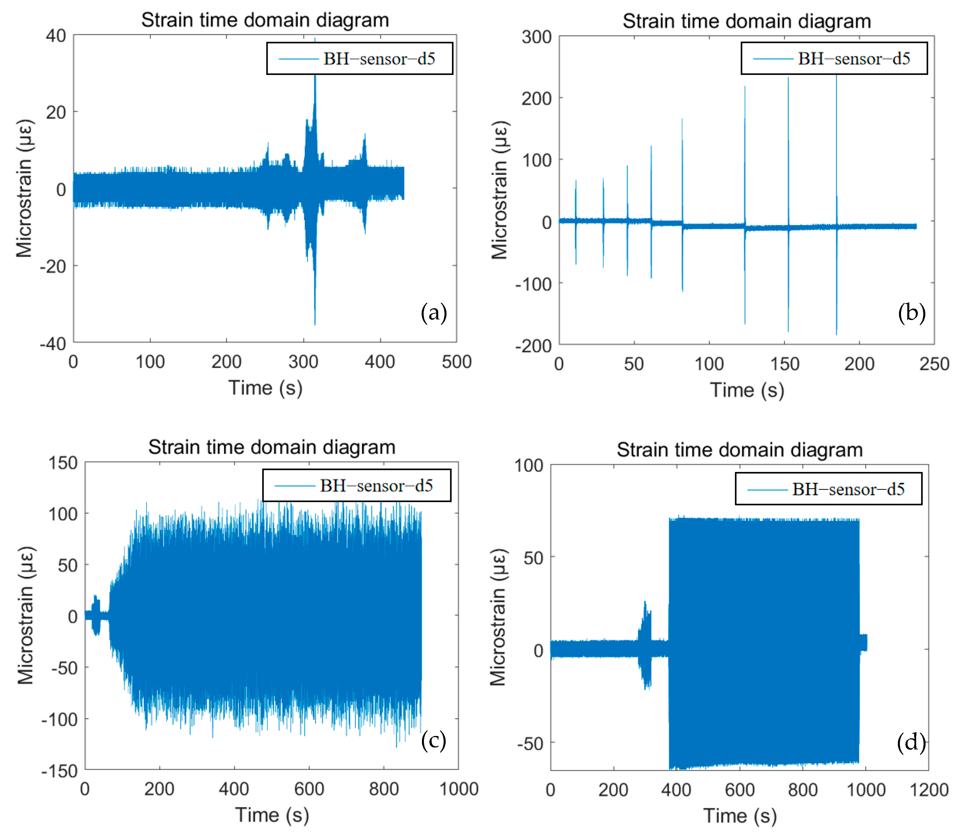 Buildings 14 02249 g004