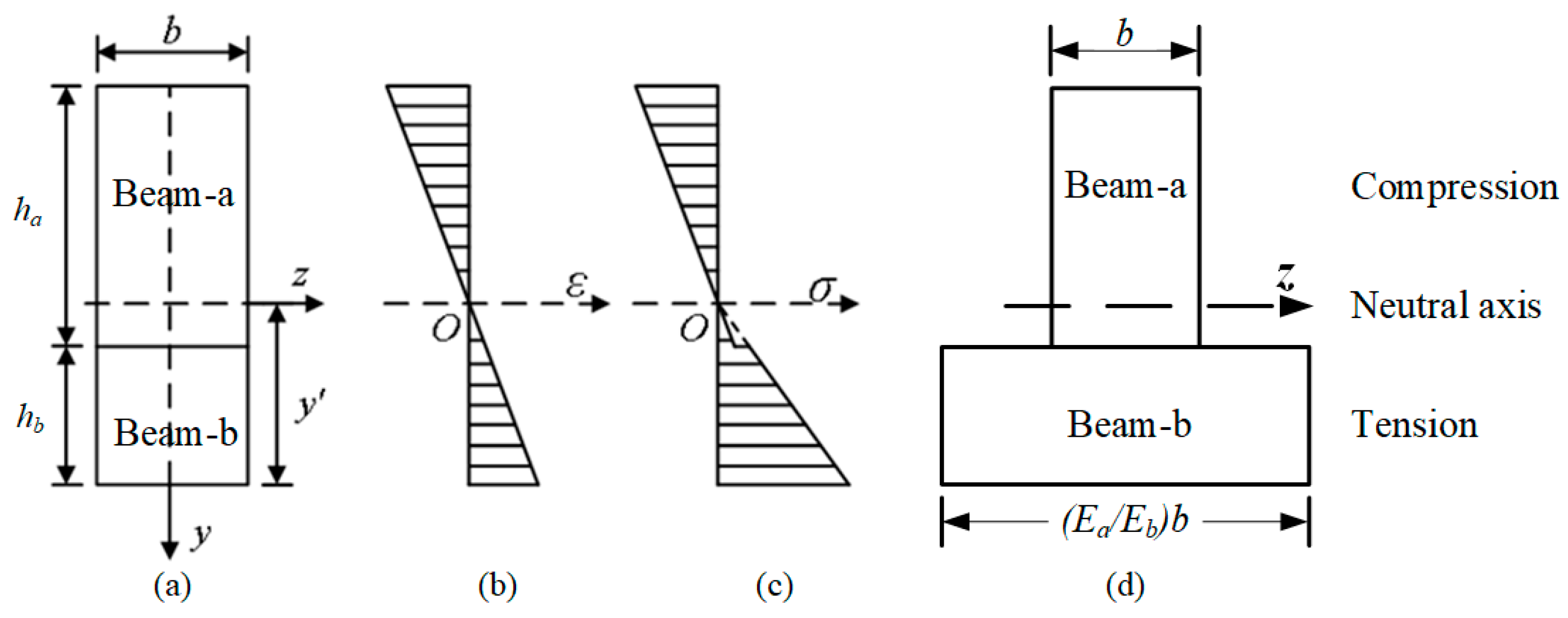 Buildings 14 02253 g010