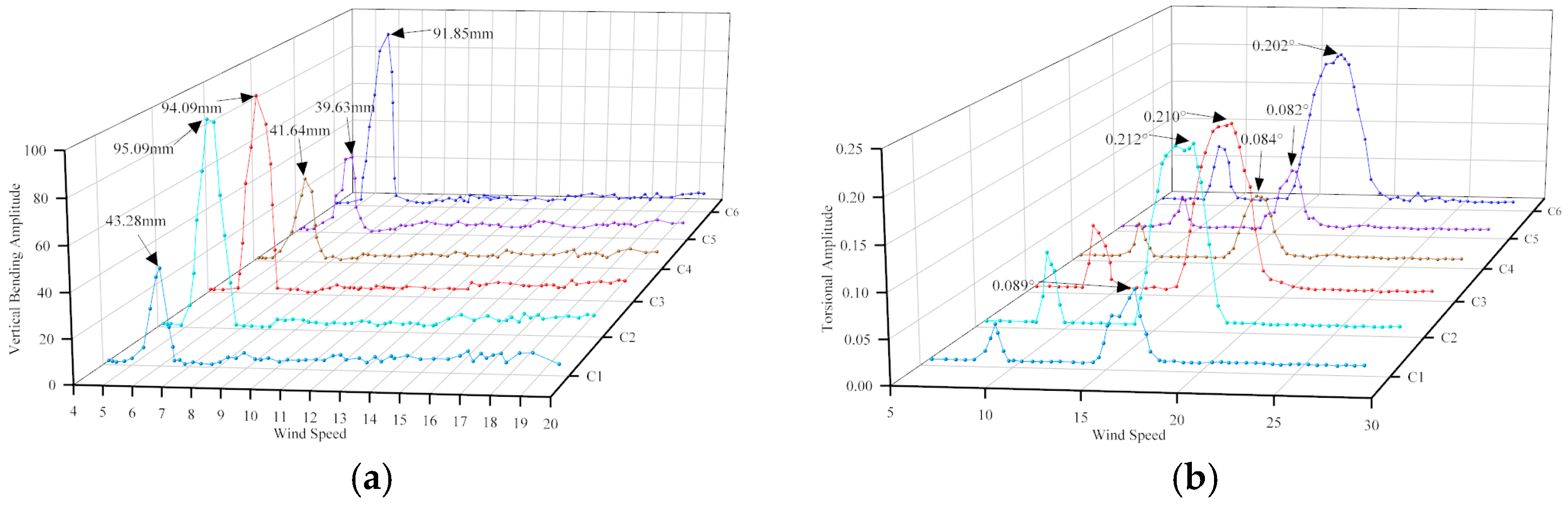 Buildings 14 02255 g014
