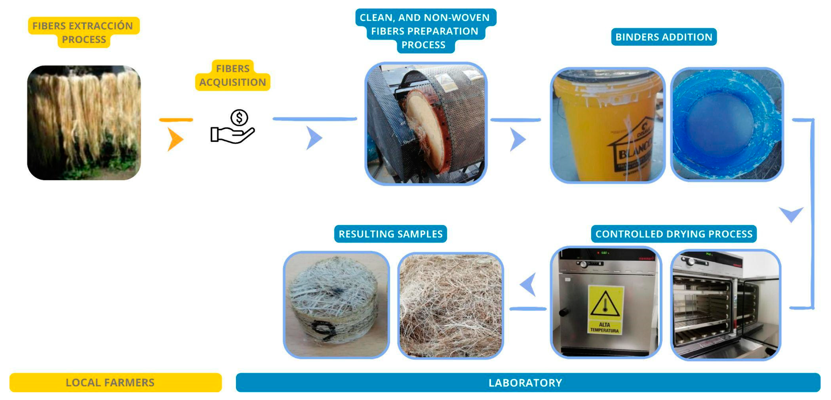 Buildings 14 02265 g002