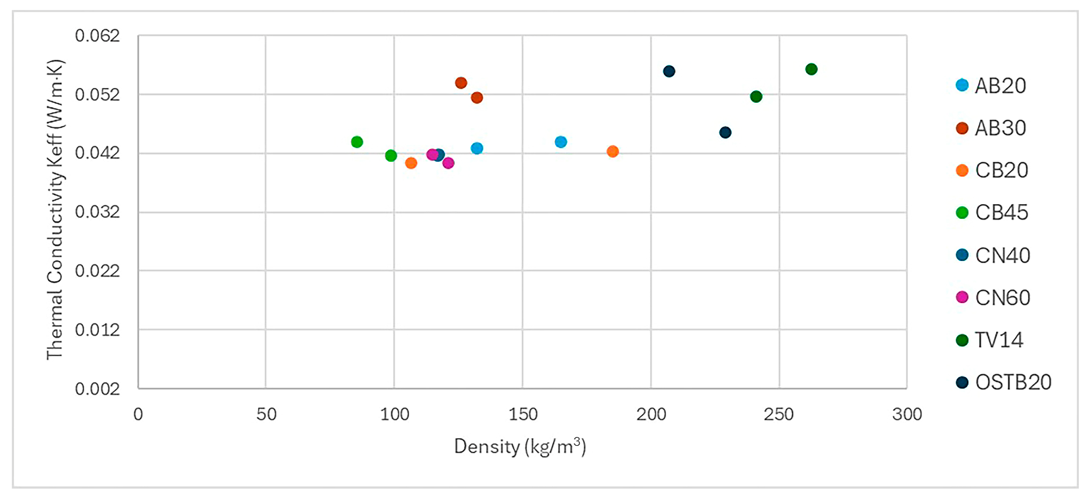 Buildings 14 02265 g006