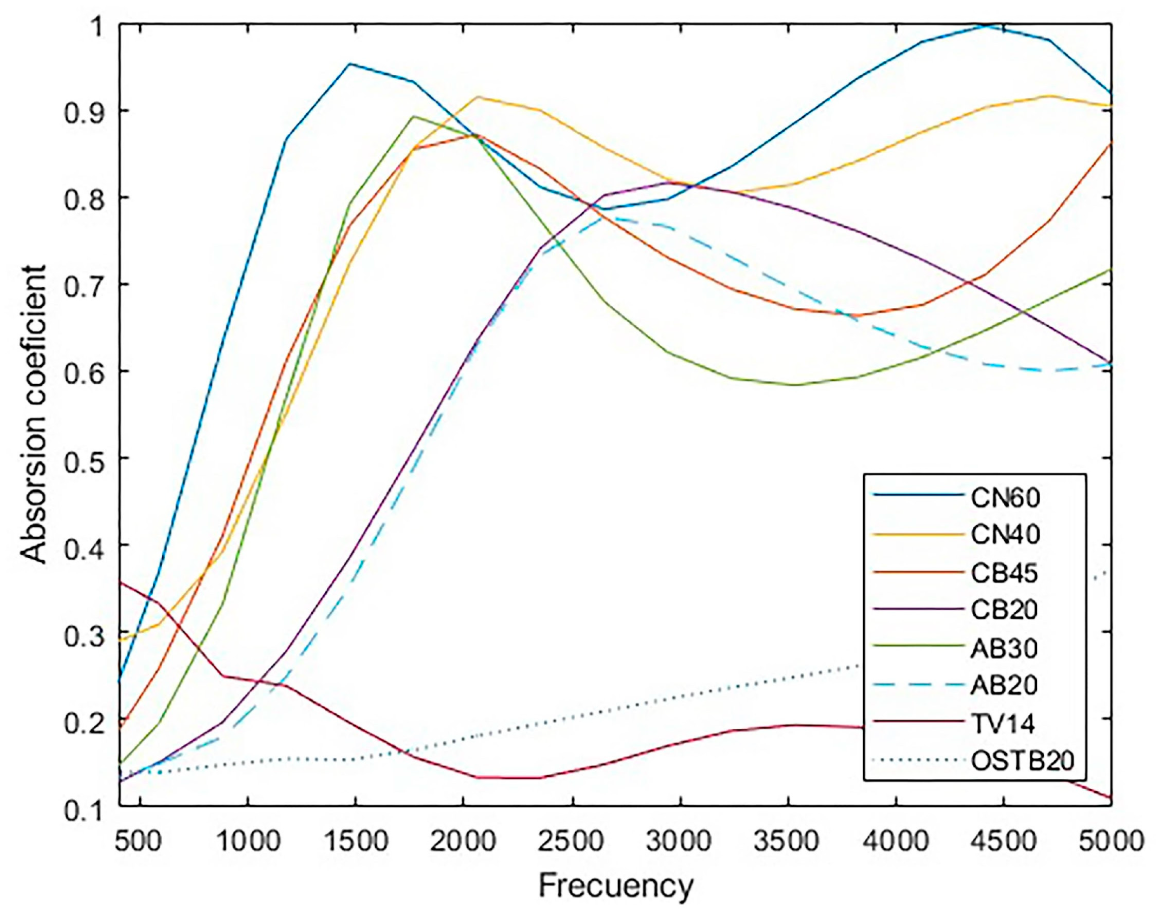 Buildings 14 02265 g007
