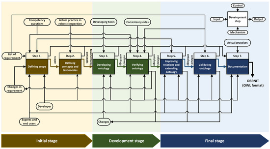 Buildings 14 02274 g002