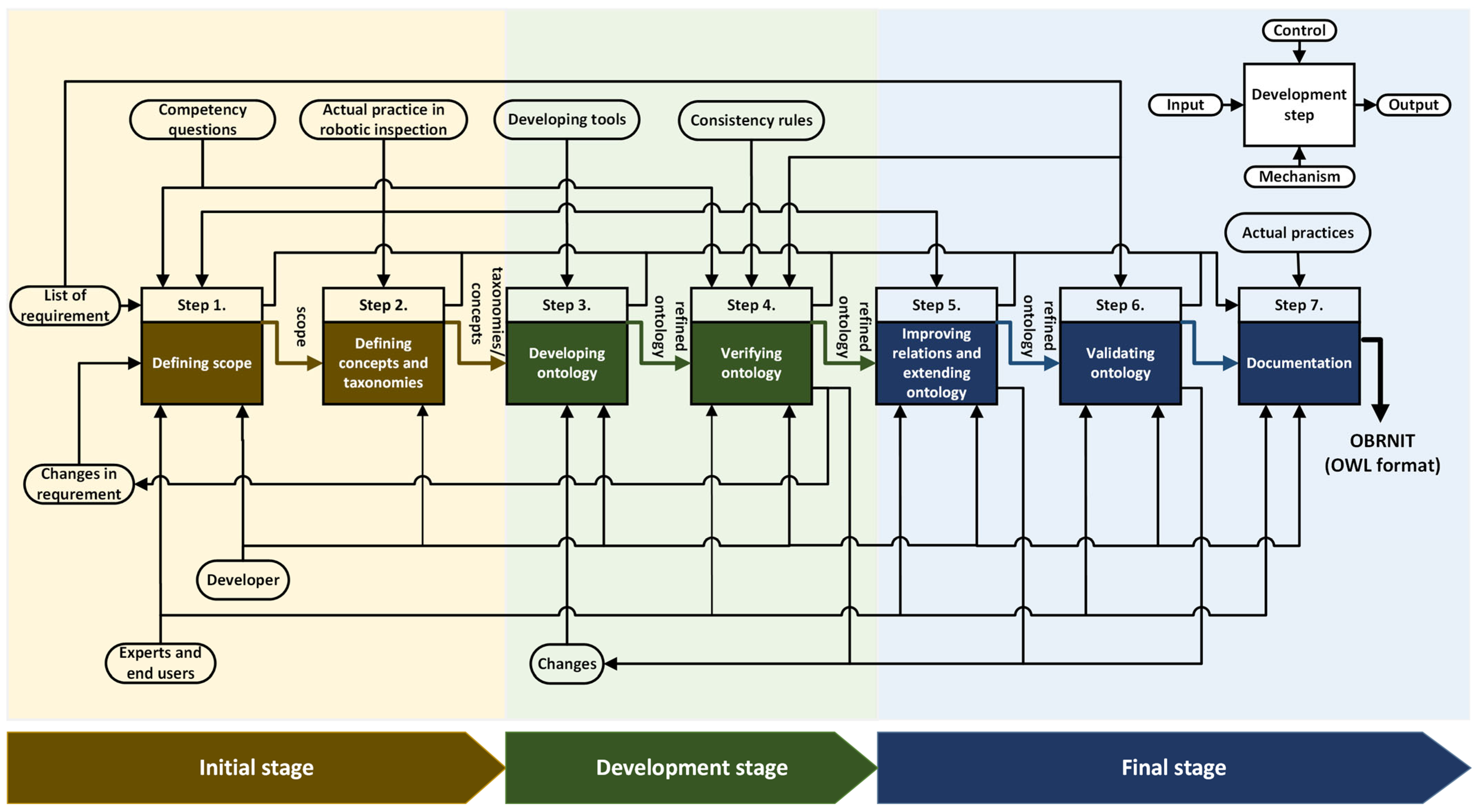 Buildings 14 02274 g002