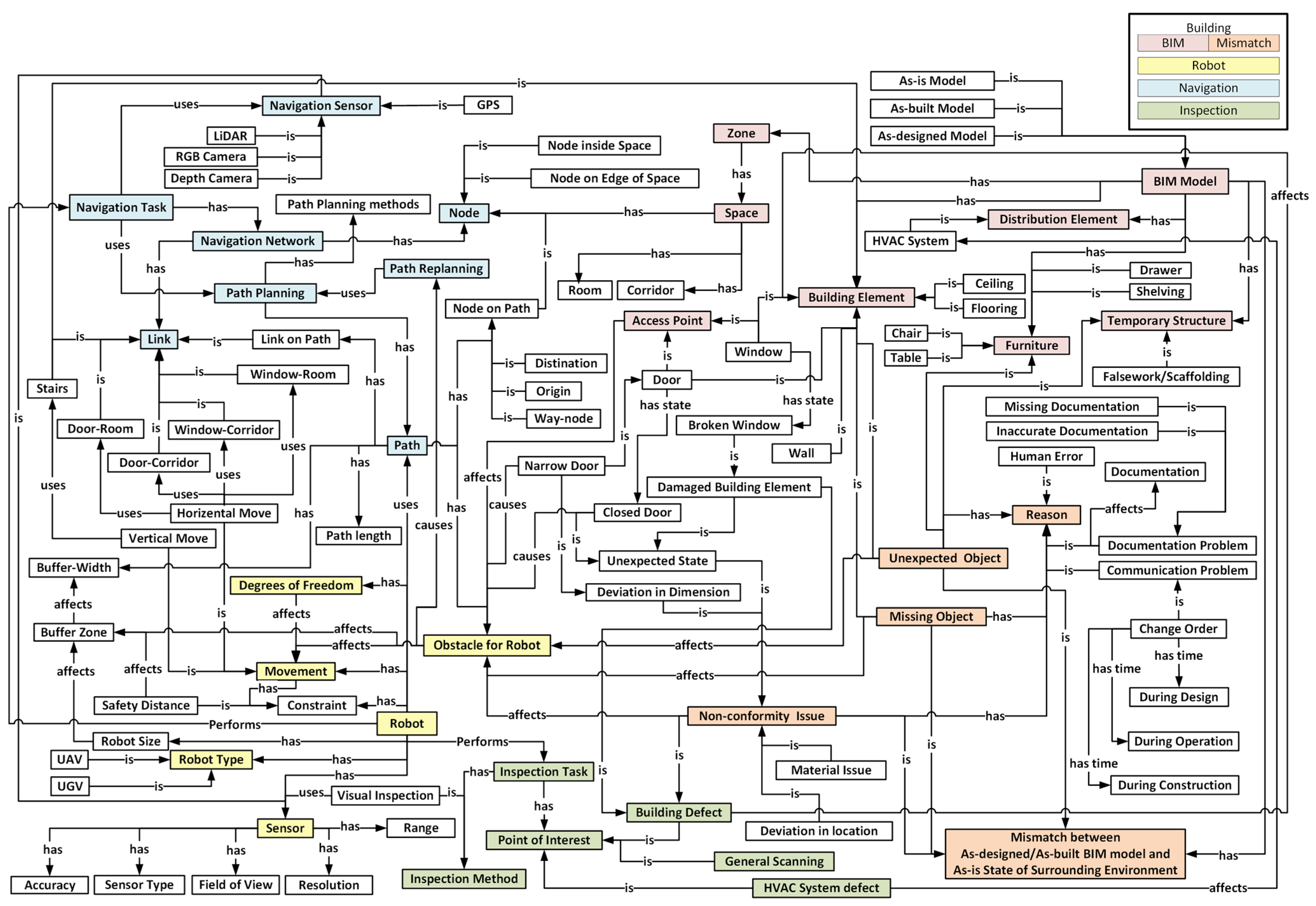 Buildings 14 02274 g004