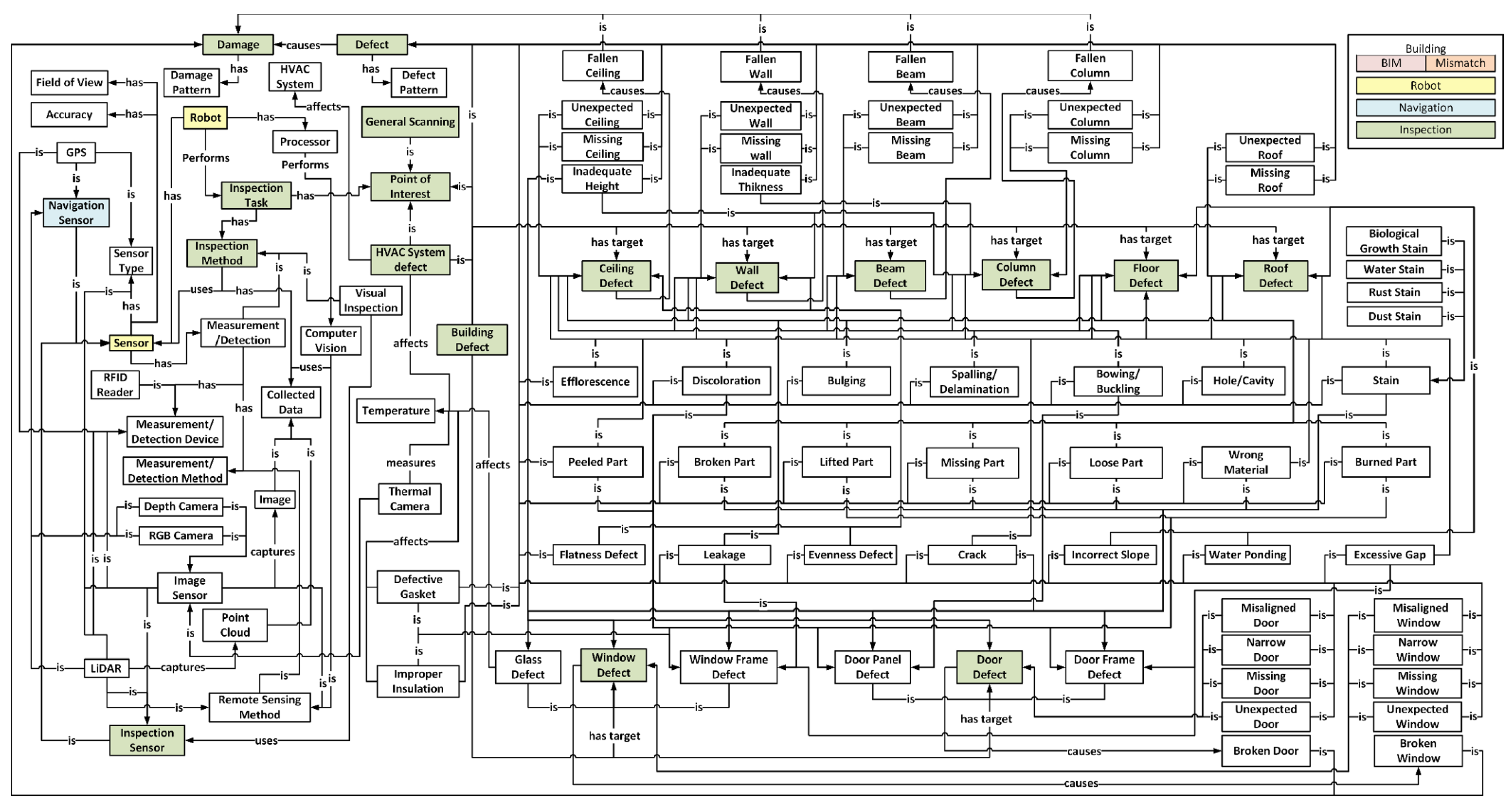 Buildings 14 02274 g005