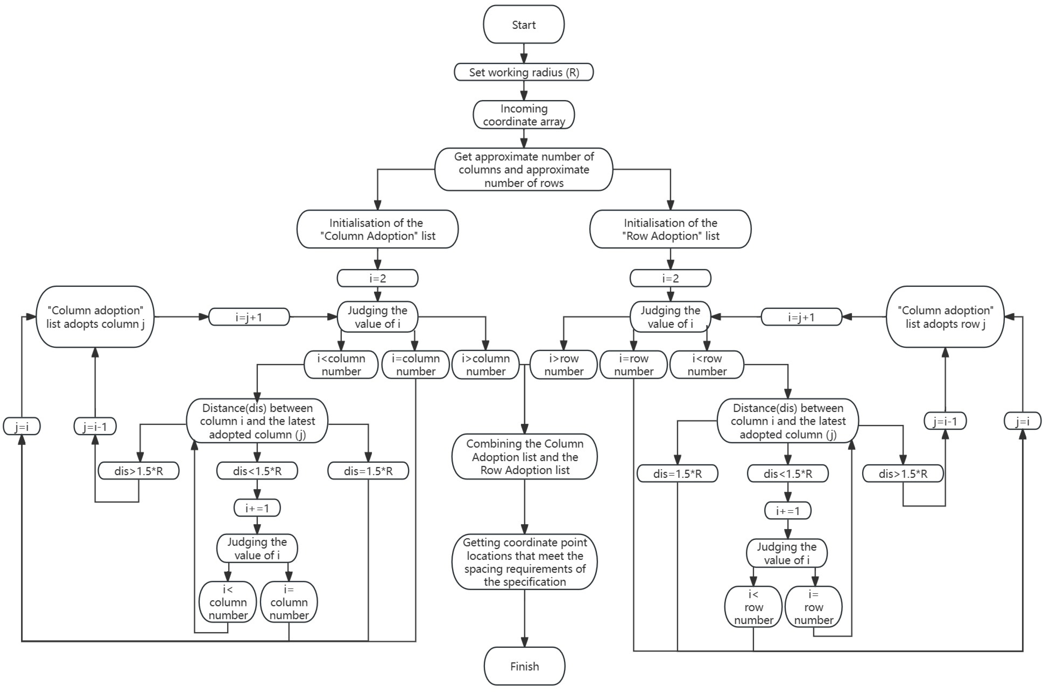 Buildings 14 02277 g007