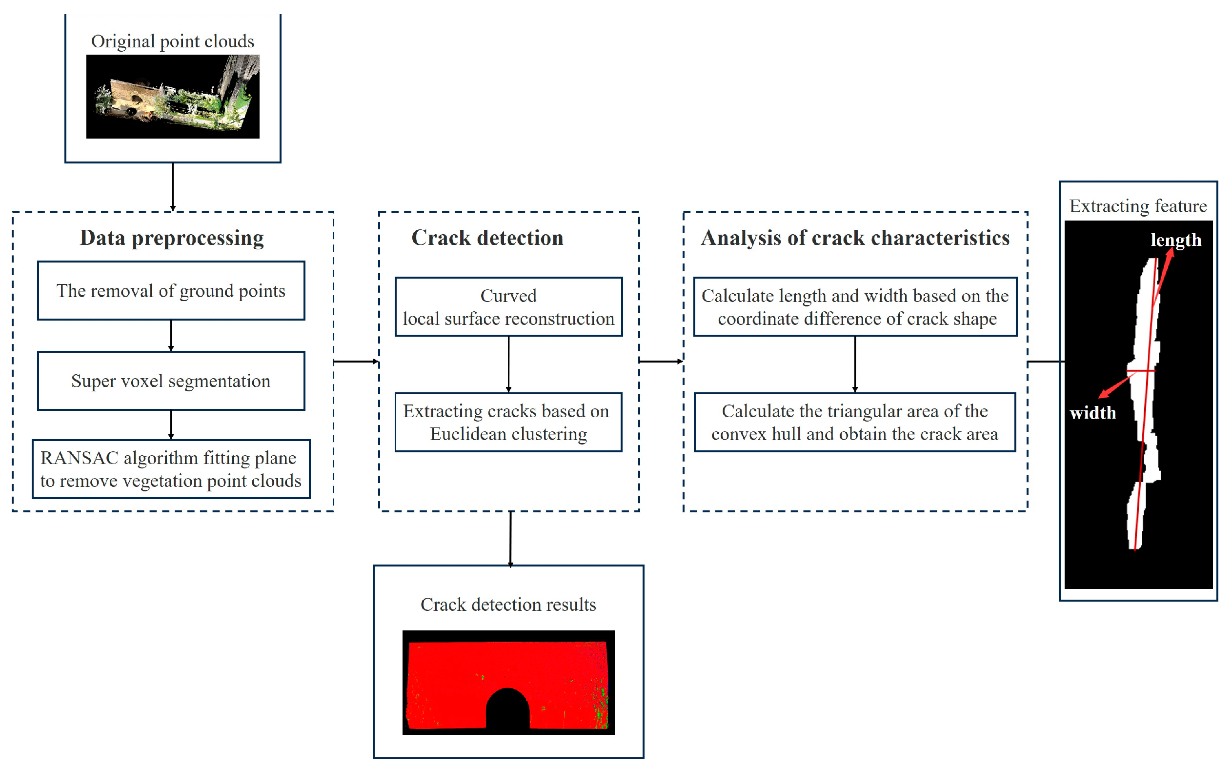 Buildings 14 02278 g002