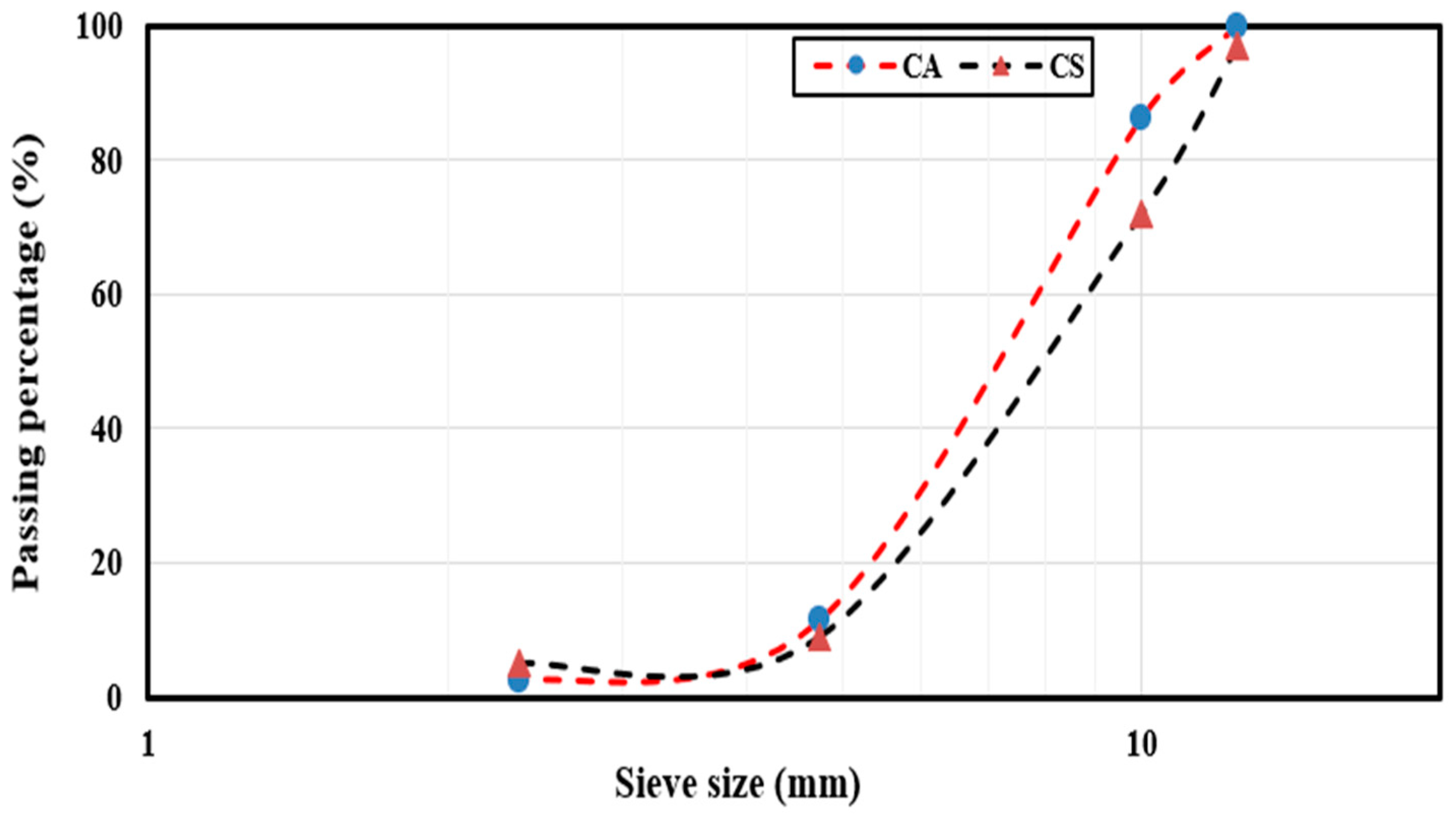 Buildings 14 02281 g004