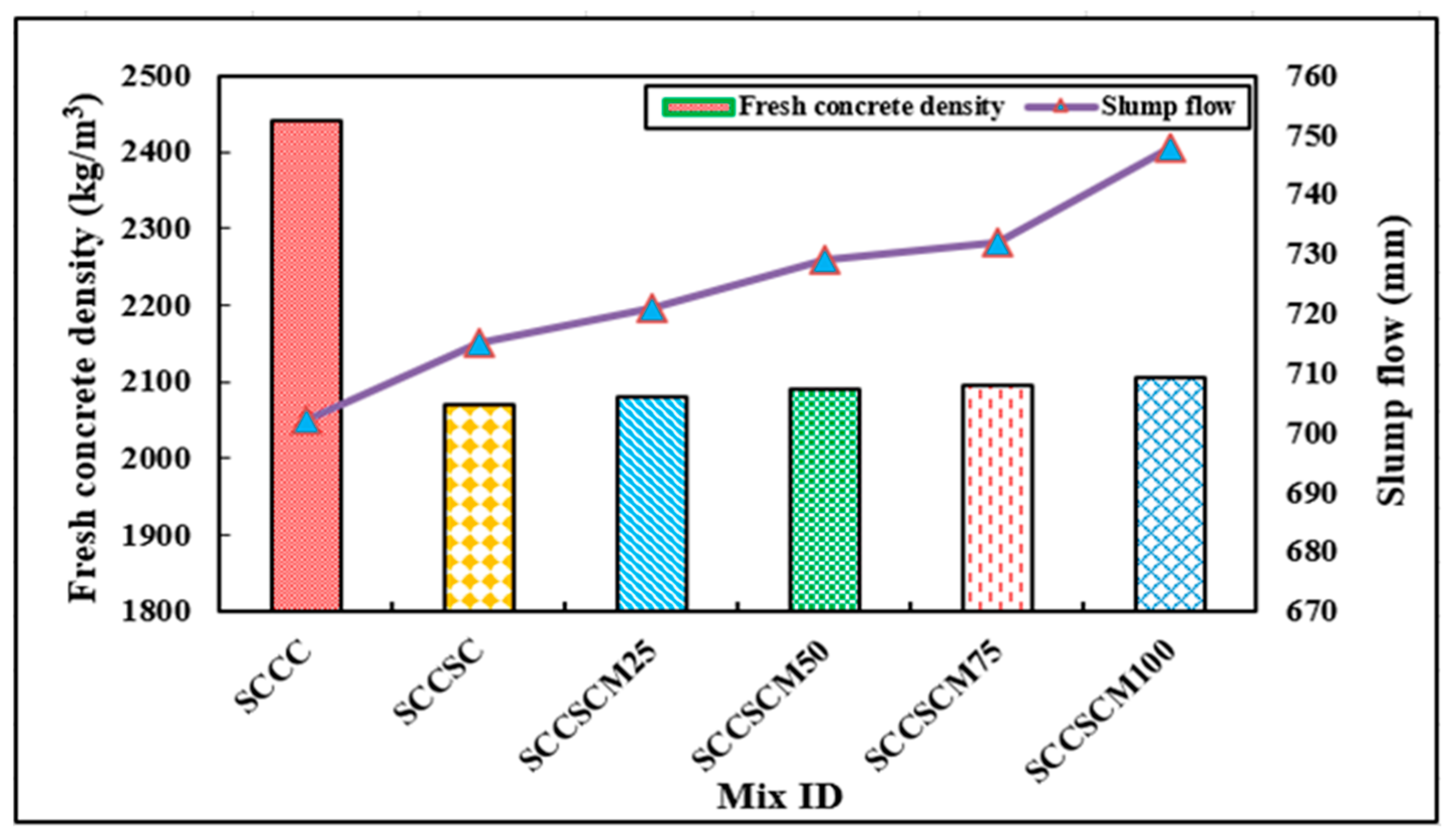 Buildings 14 02281 g008