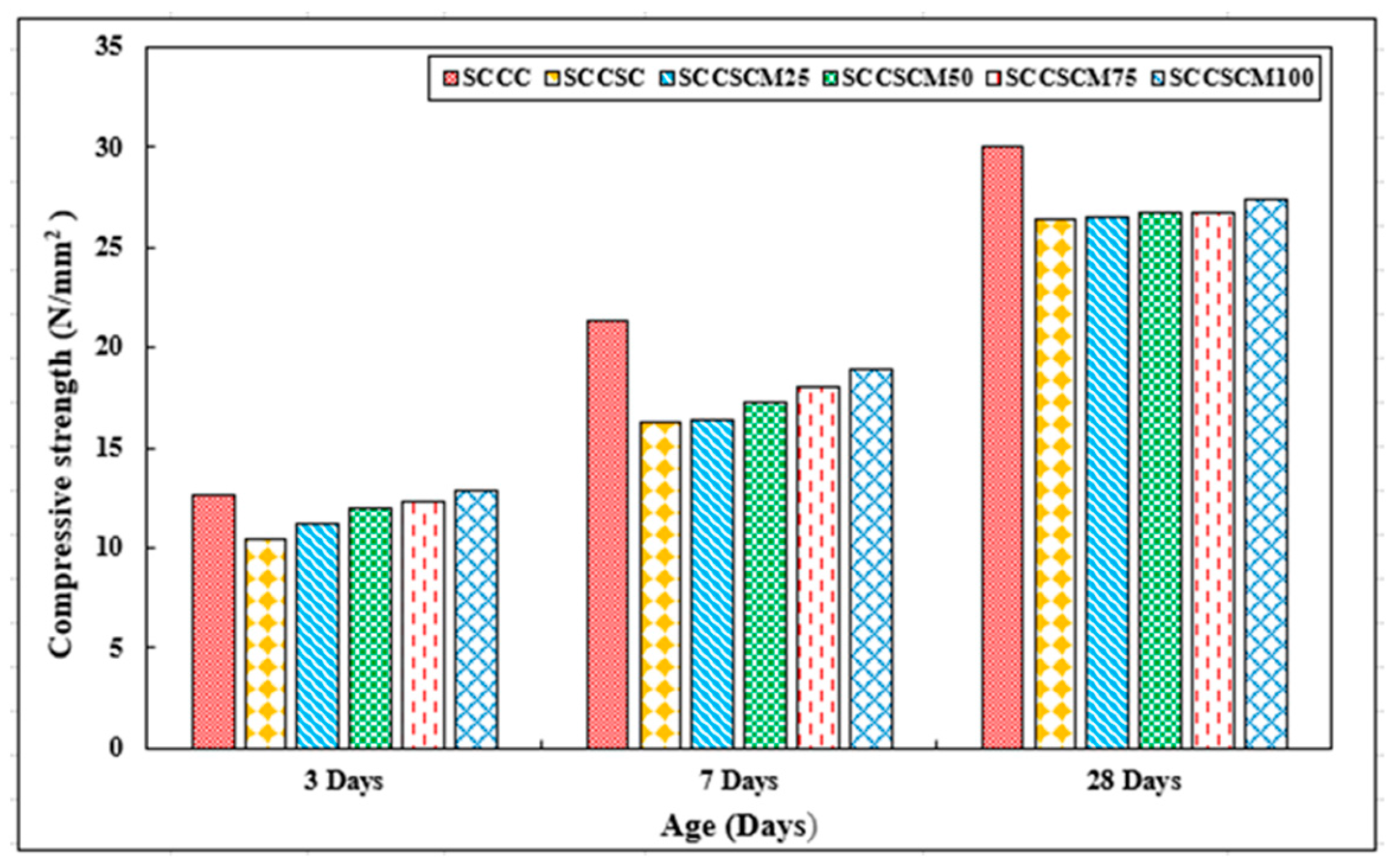 Buildings 14 02281 g011