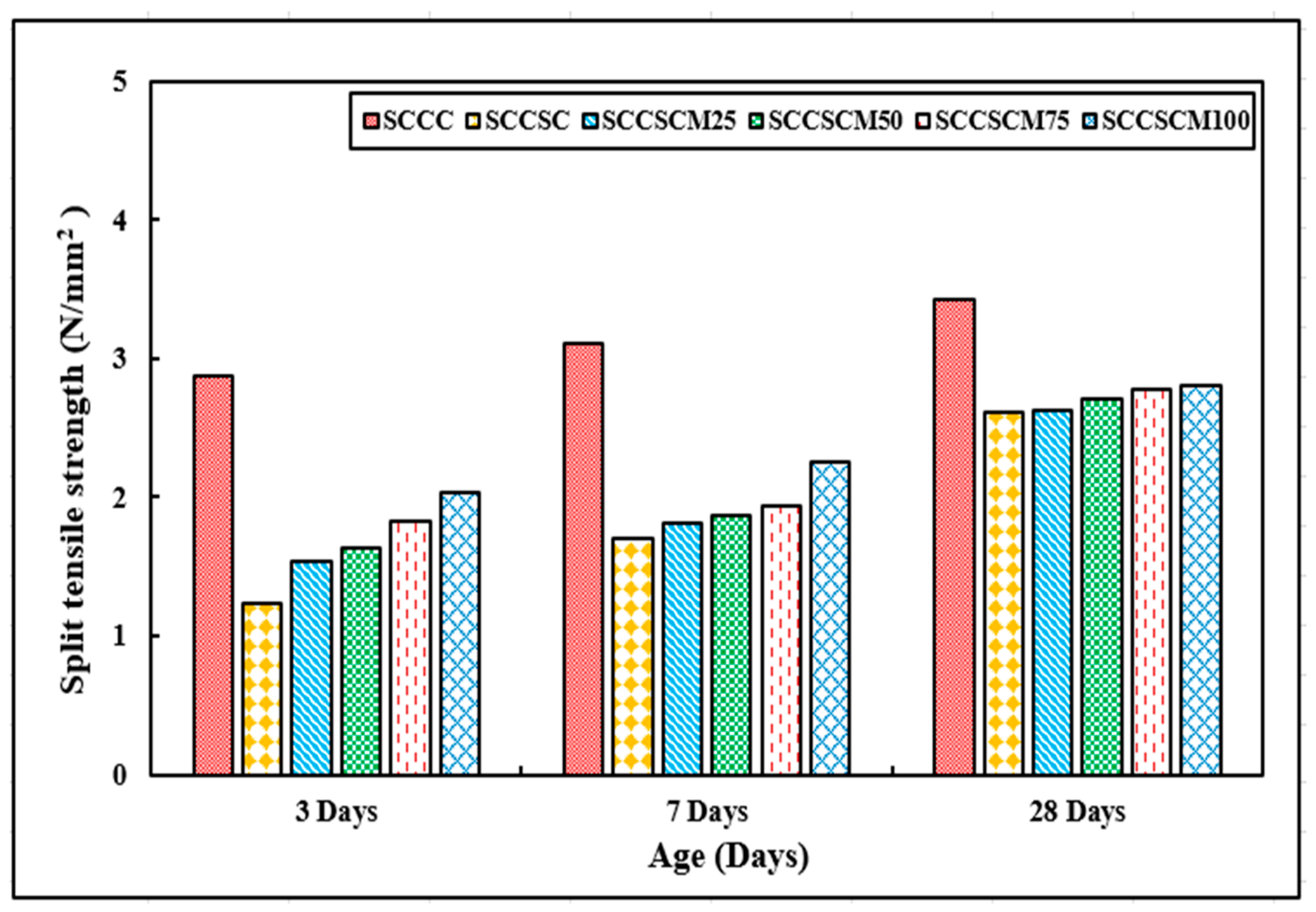 Buildings 14 02281 g012