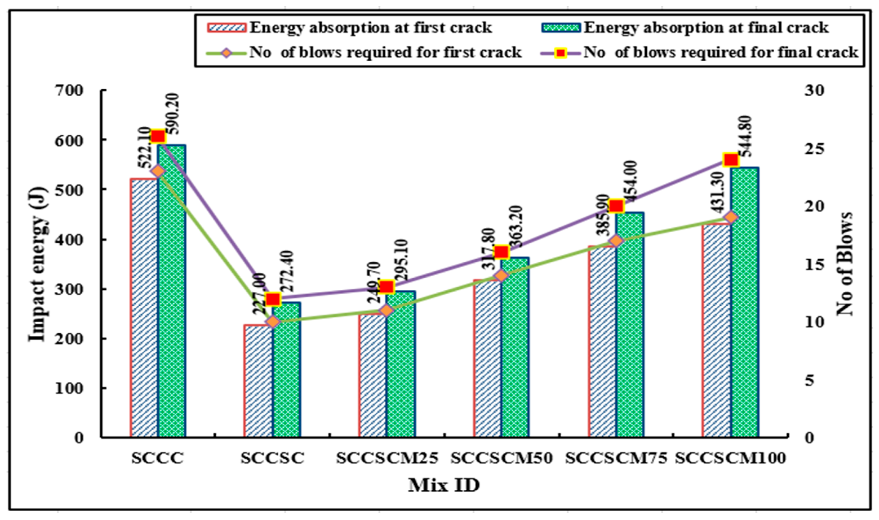 Buildings 14 02281 g014