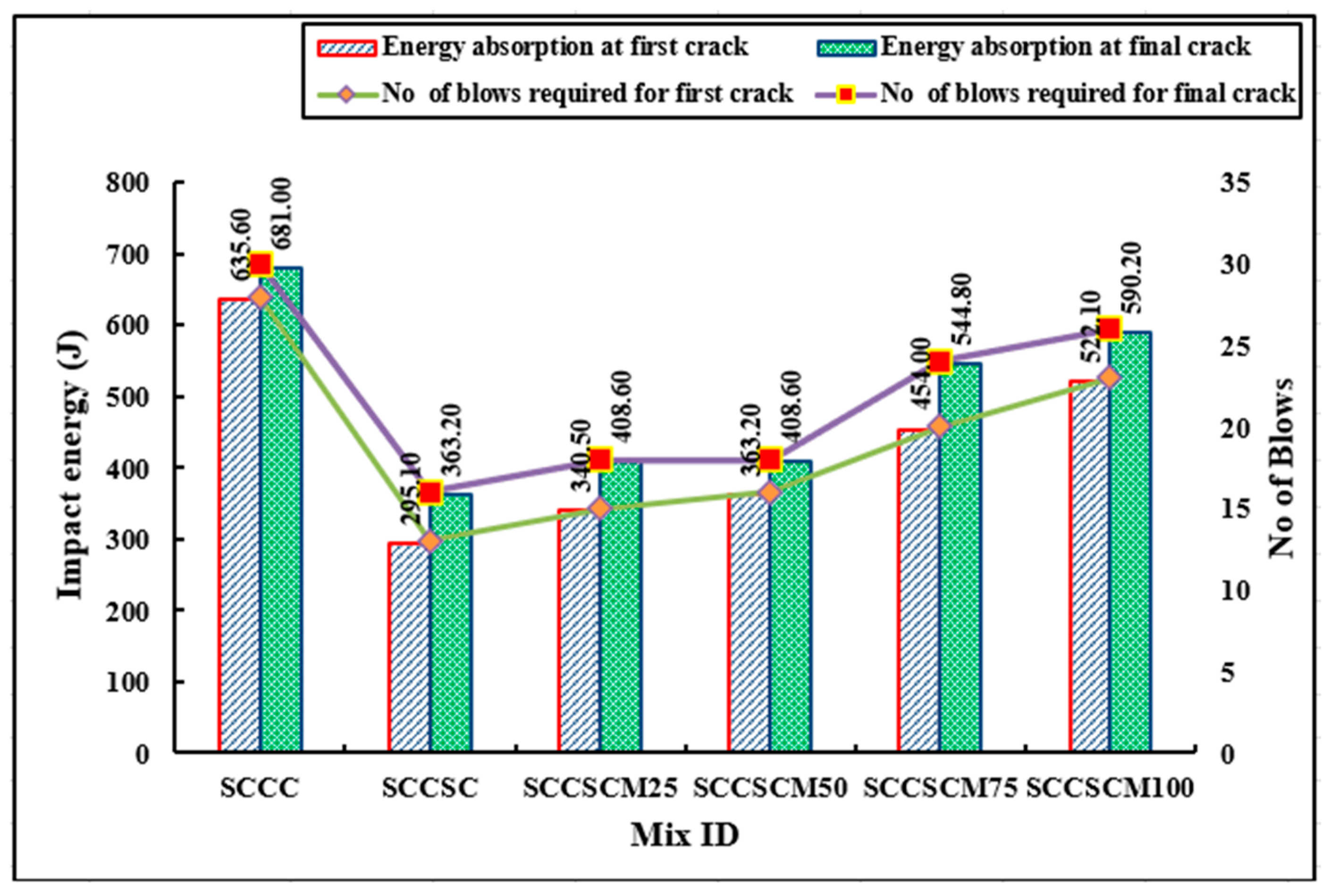 Buildings 14 02281 g015