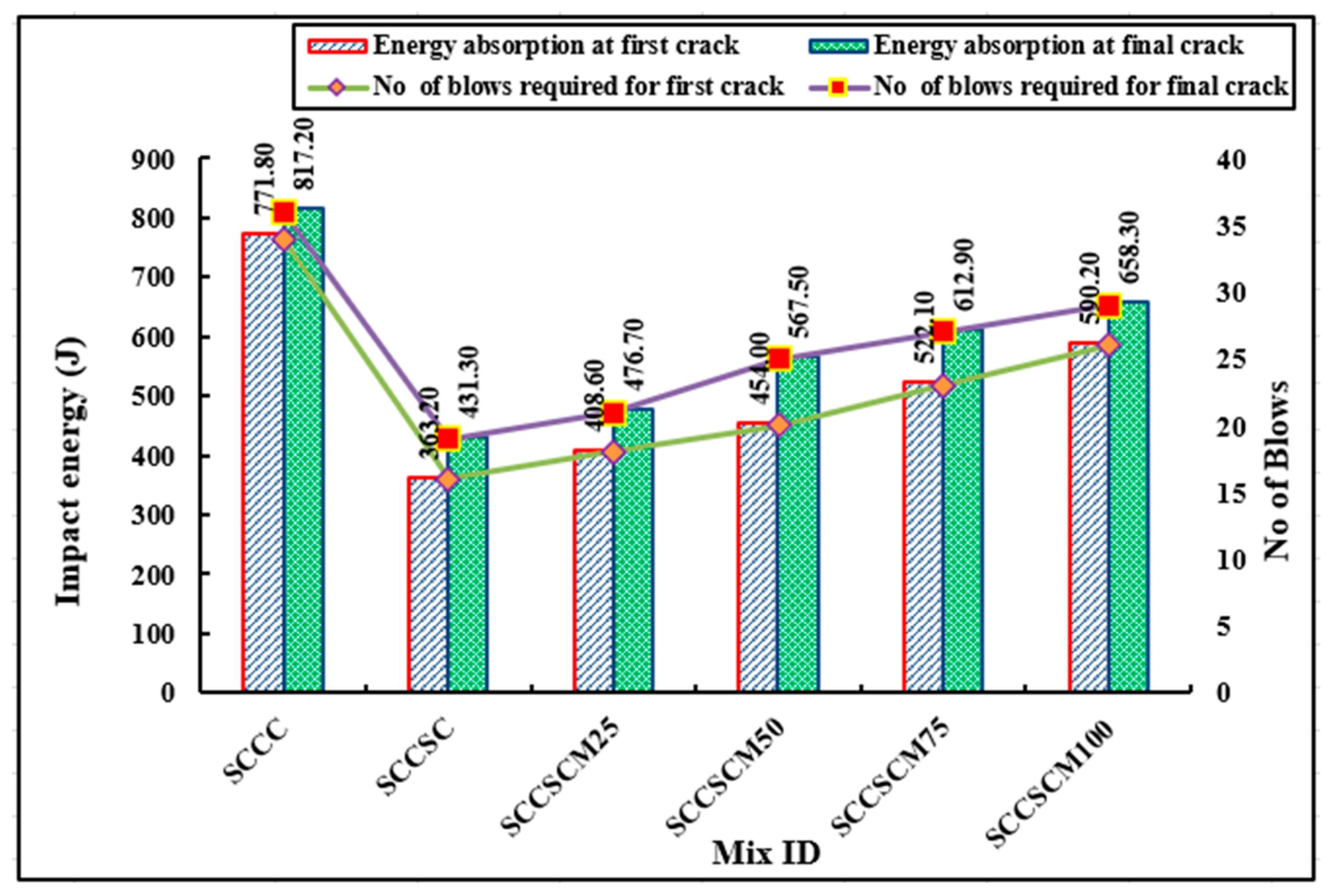Buildings 14 02281 g016