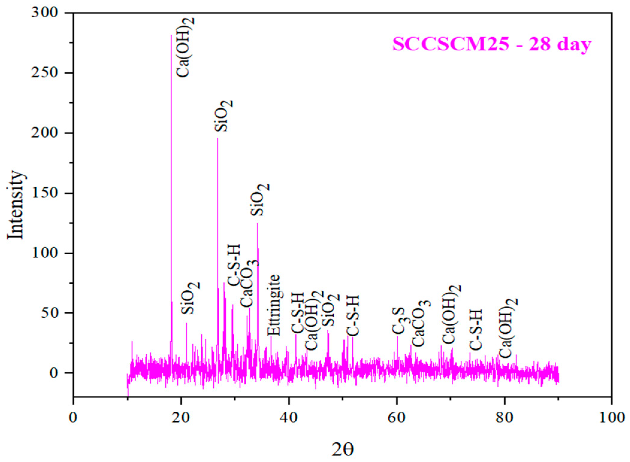 Buildings 14 02281 g032