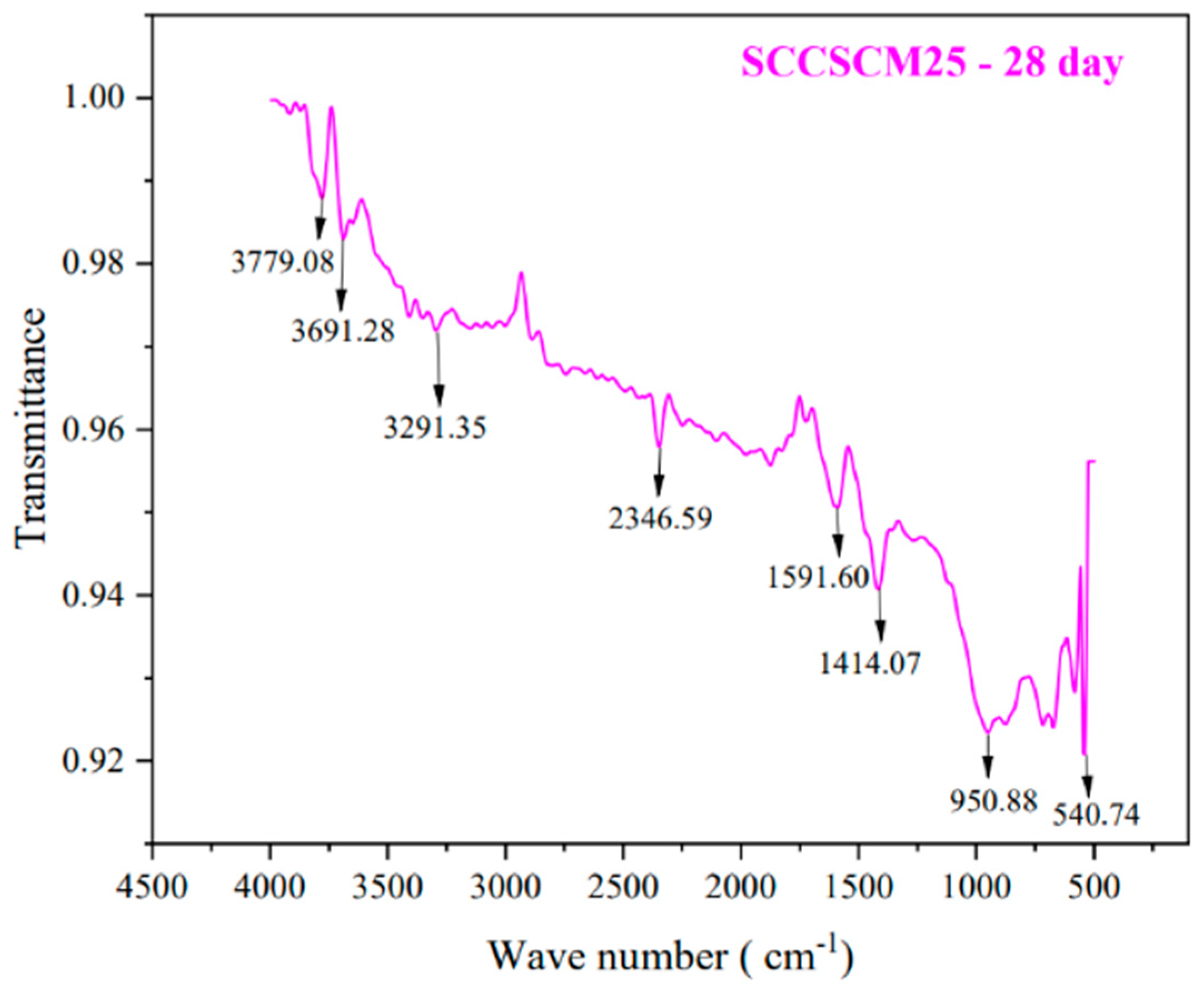 Buildings 14 02281 g038