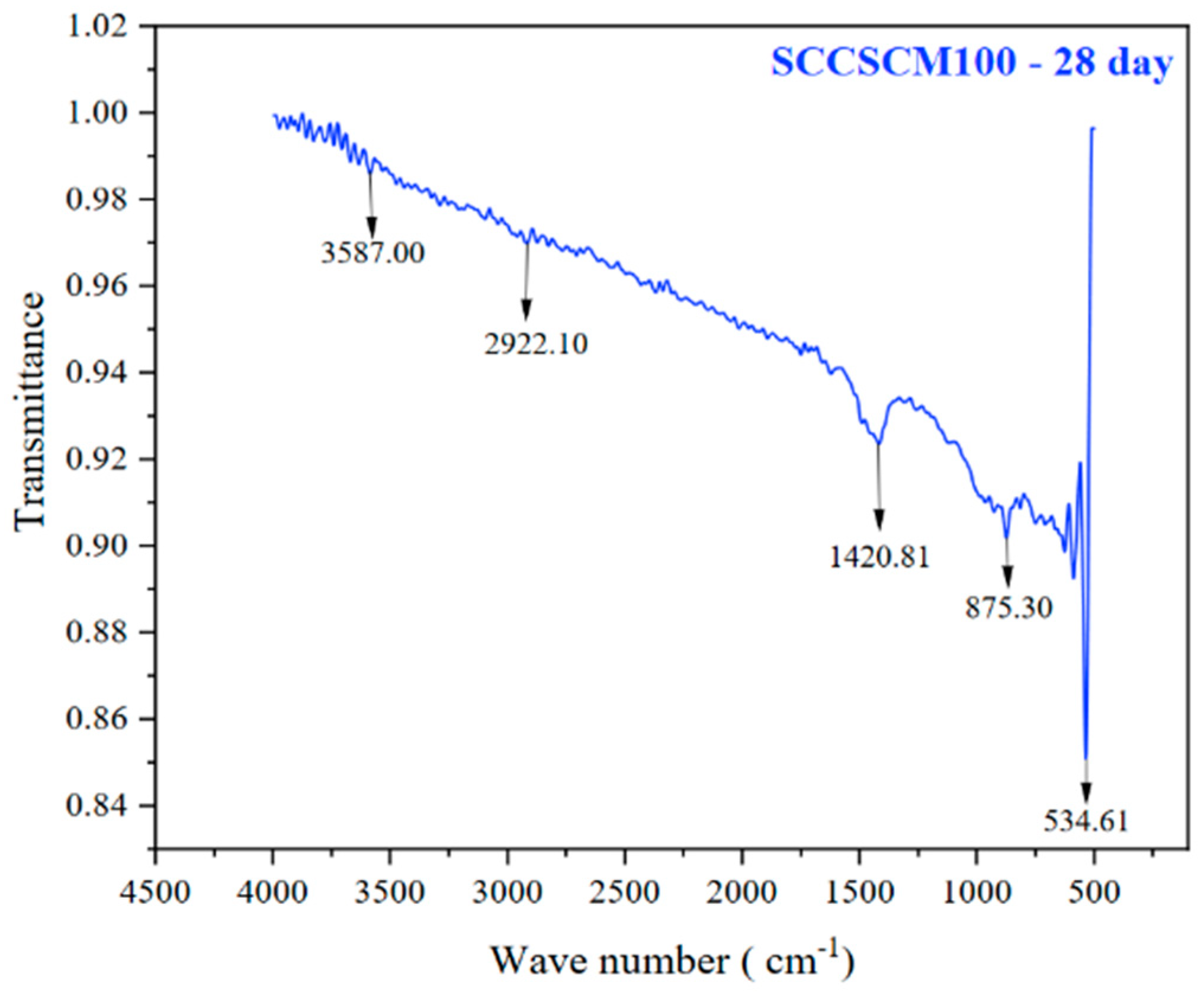 Buildings 14 02281 g041
