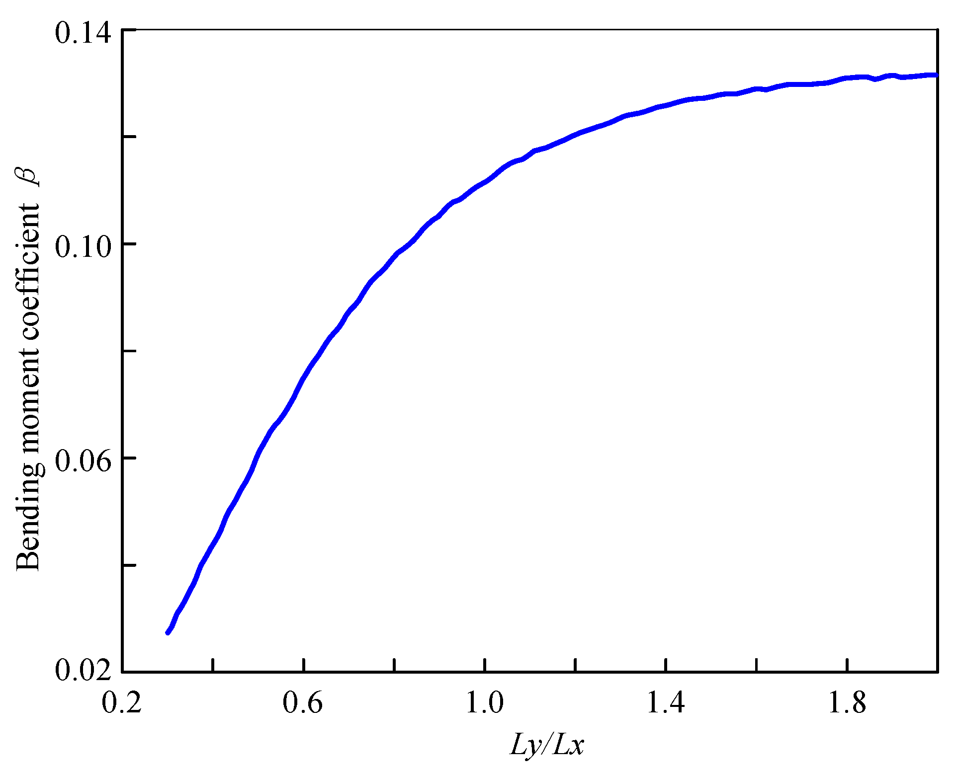 Buildings 14 02282 g022