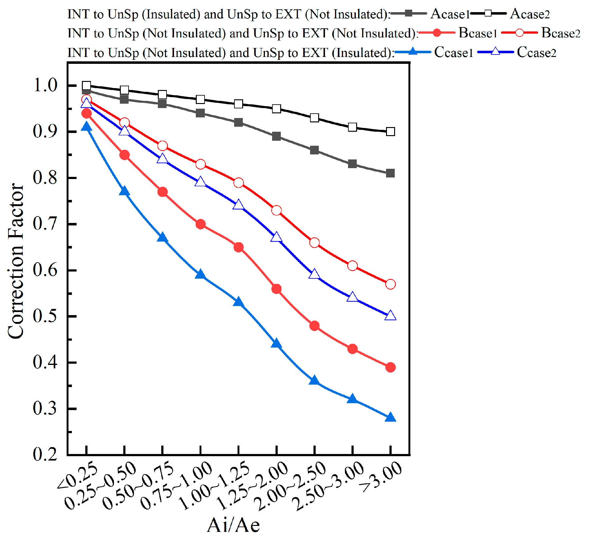 Buildings 14 02283 g002
