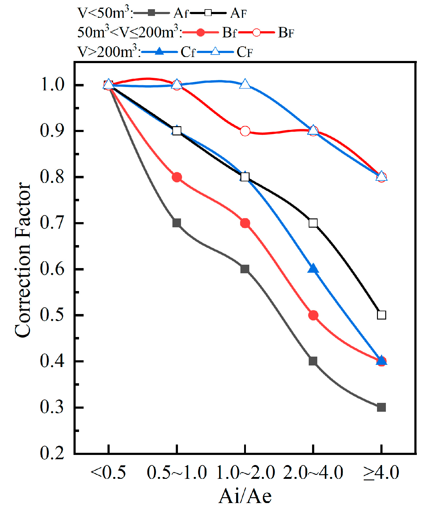 Buildings 14 02283 g003