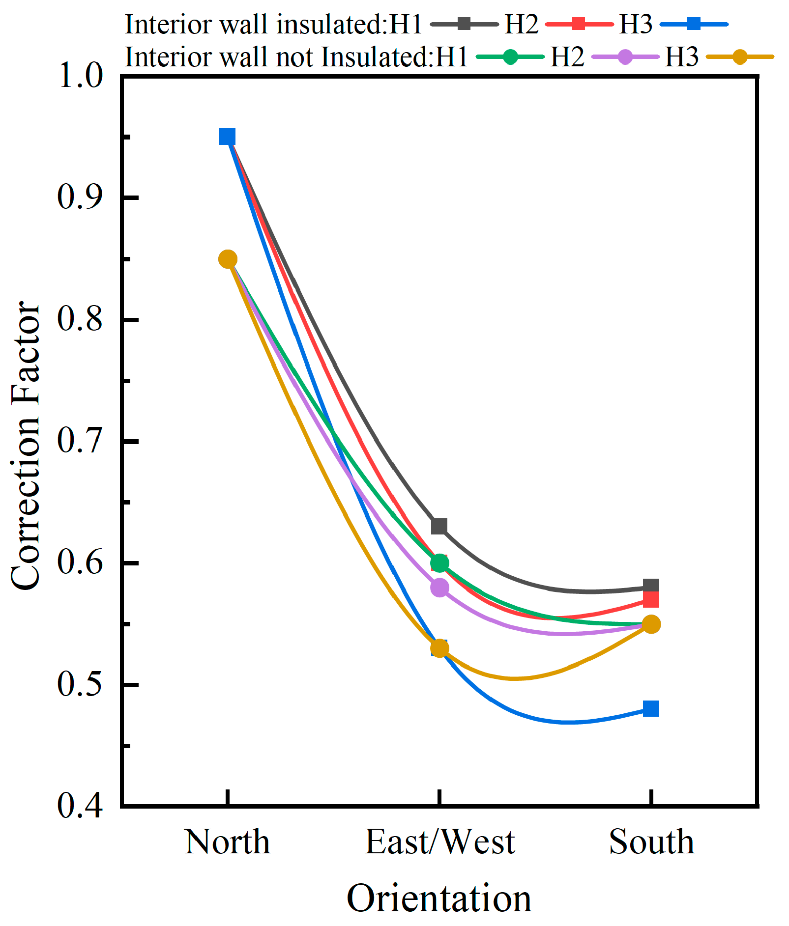 Buildings 14 02283 g004