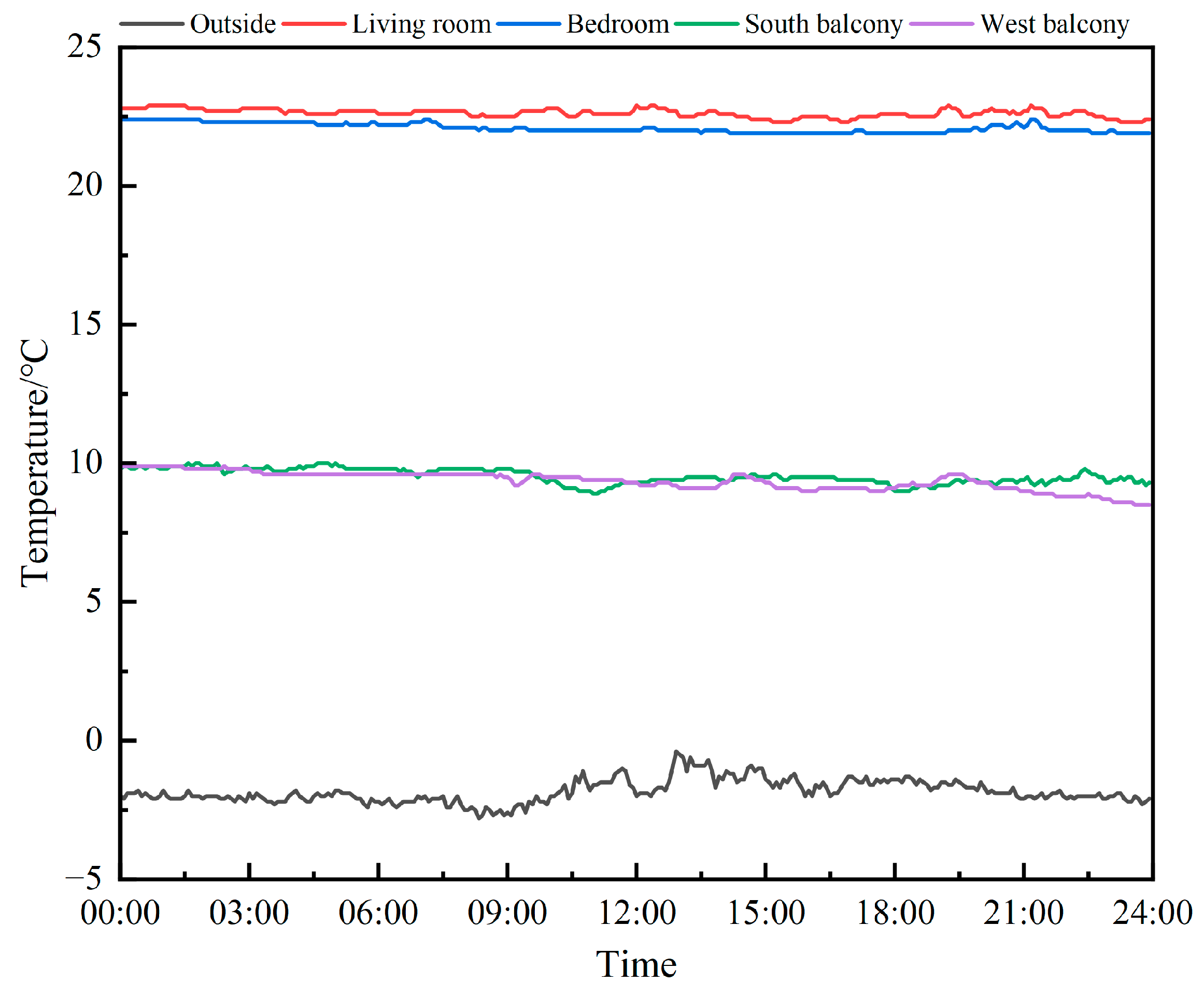 Buildings 14 02283 g007