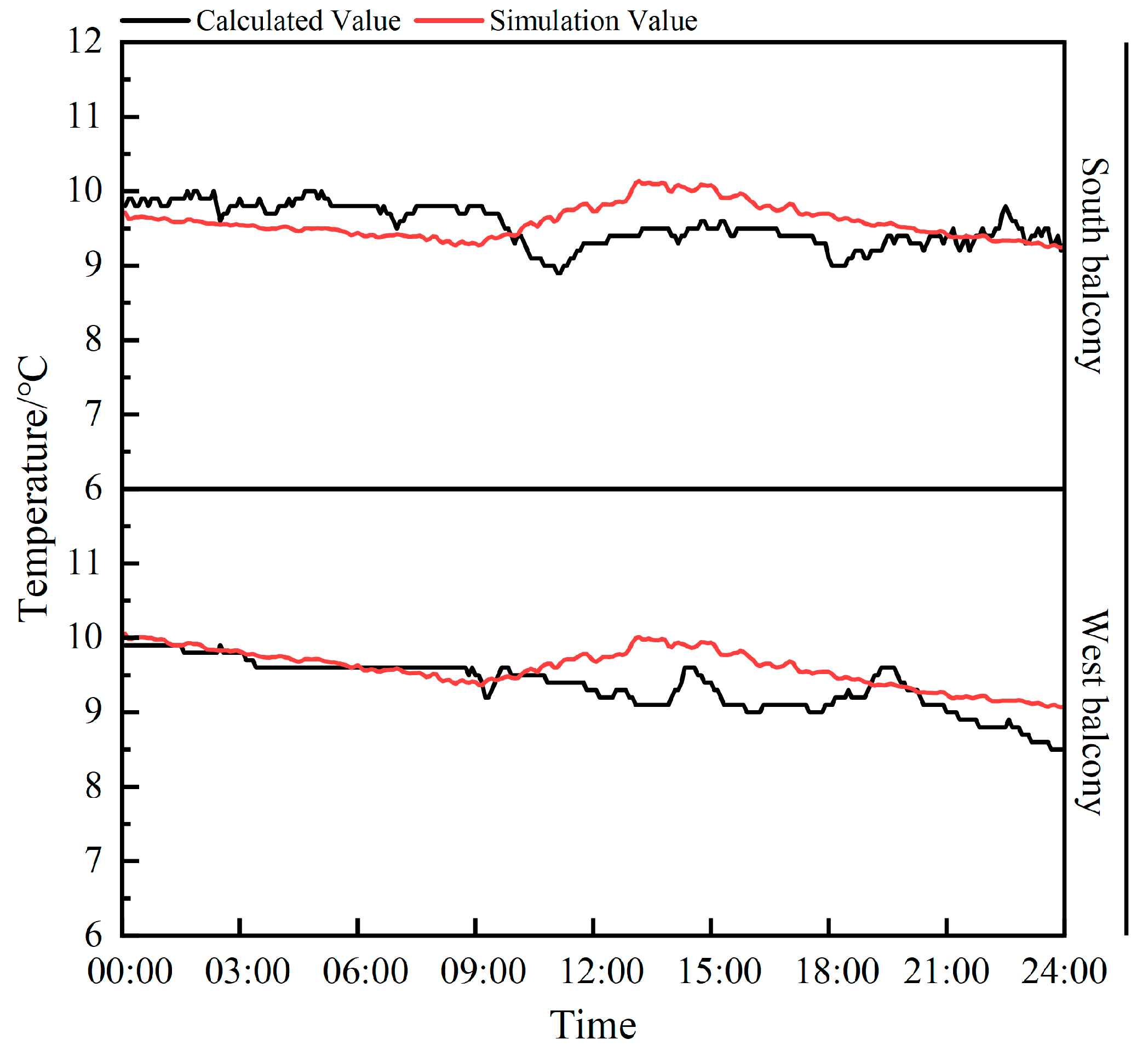 Buildings 14 02283 g008