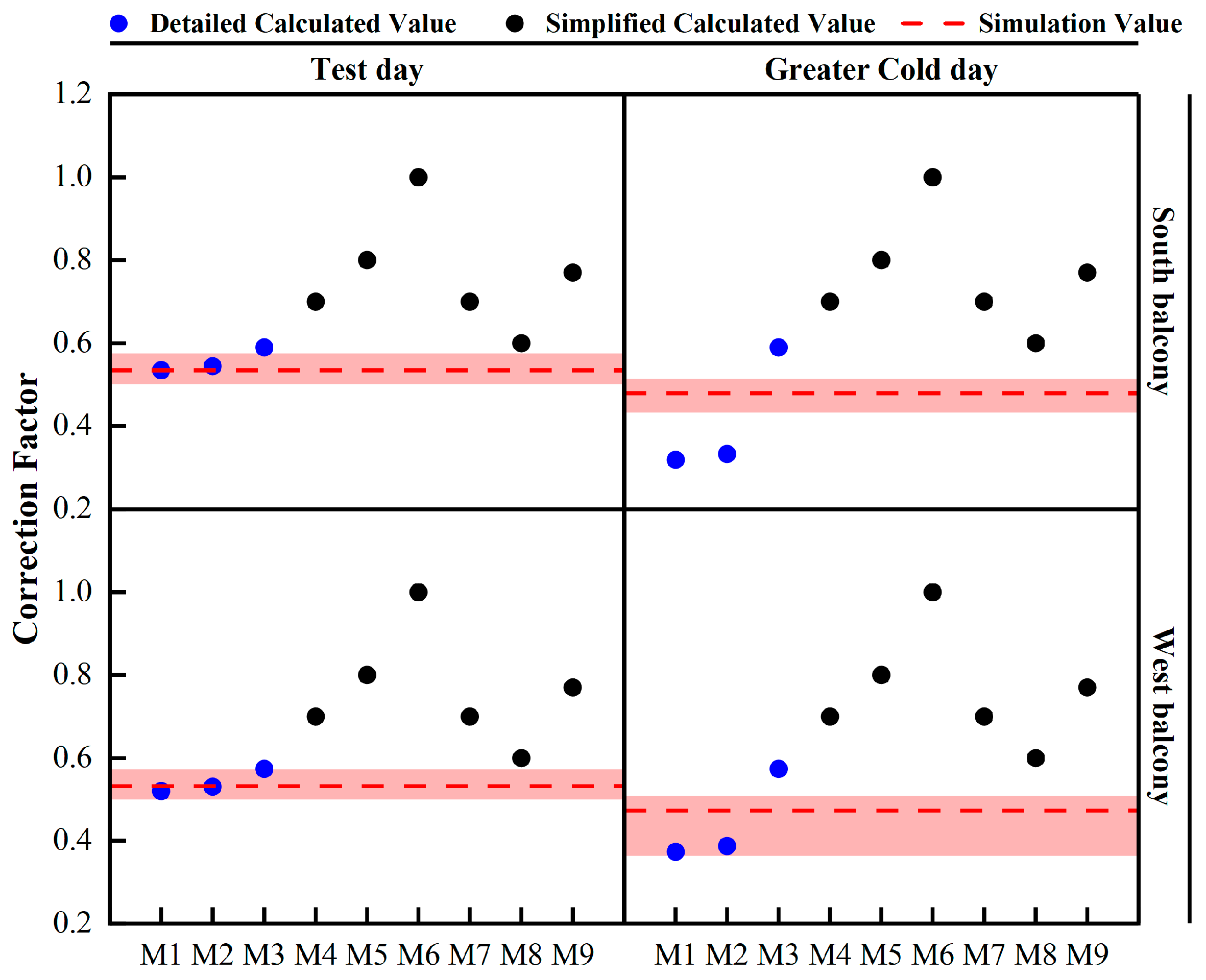 Buildings 14 02283 g009