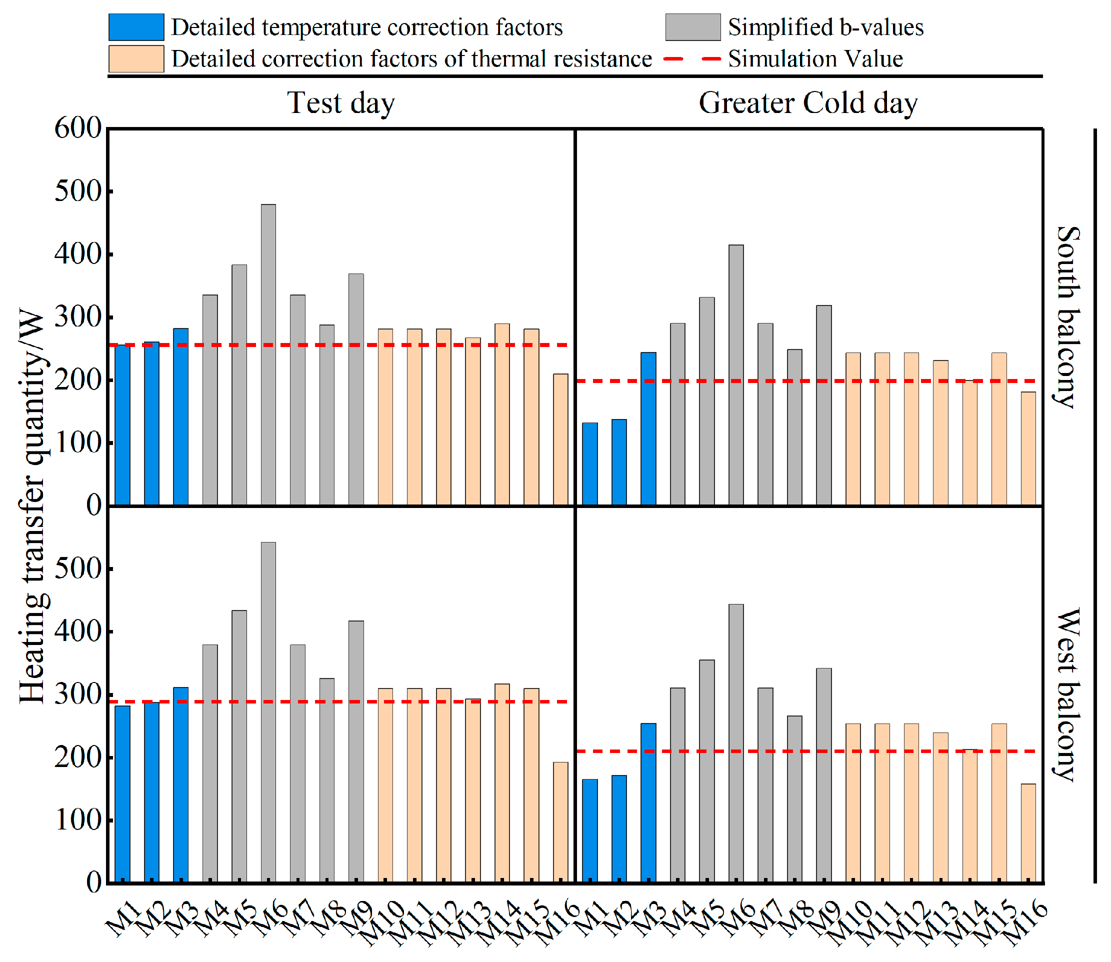 Buildings 14 02283 g011