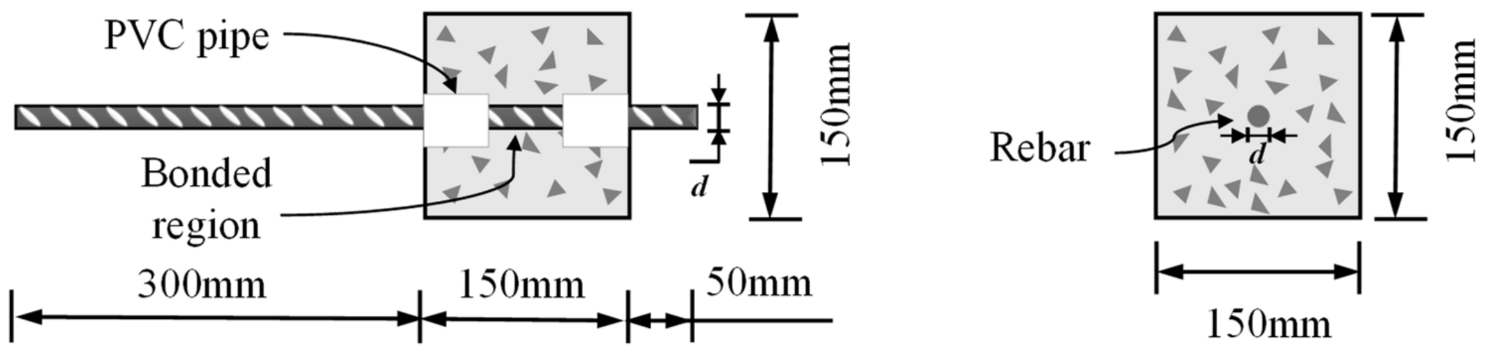Buildings 14 02292 g002