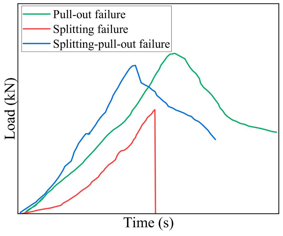Buildings 14 02292 g007