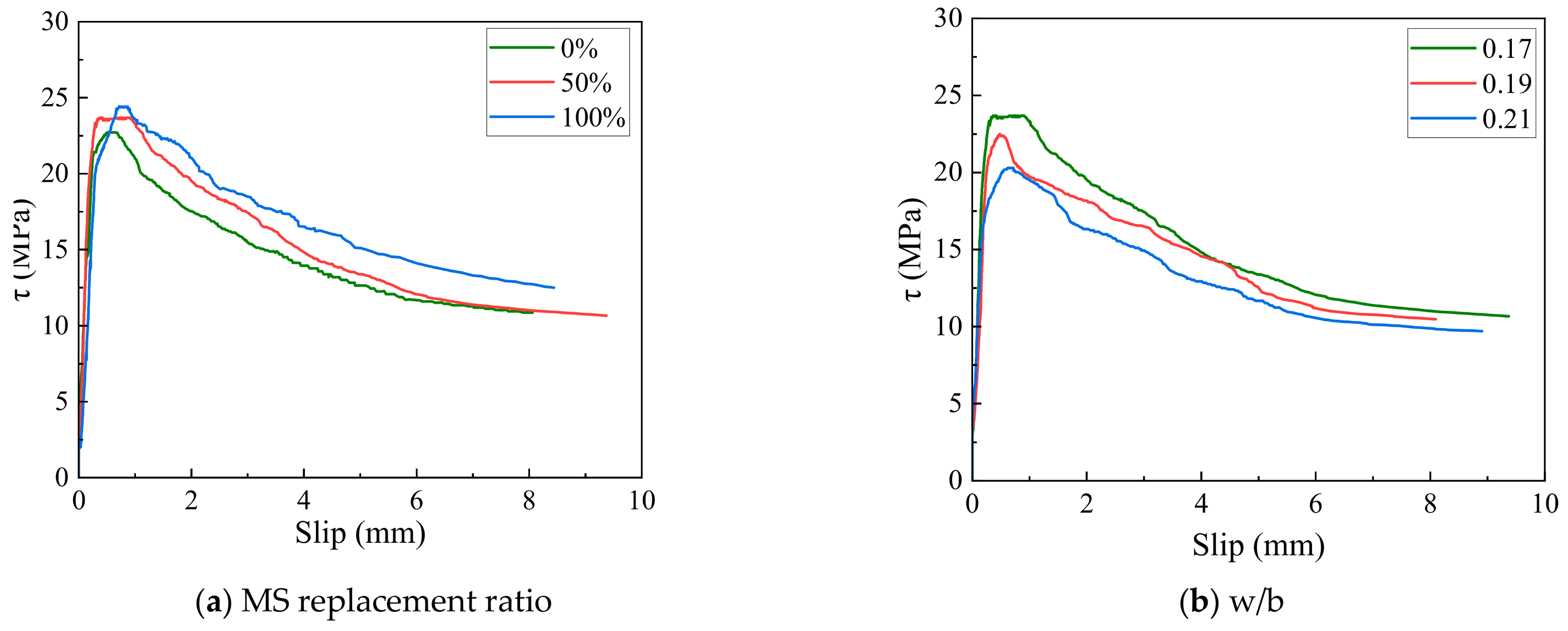 Buildings 14 02292 g008a