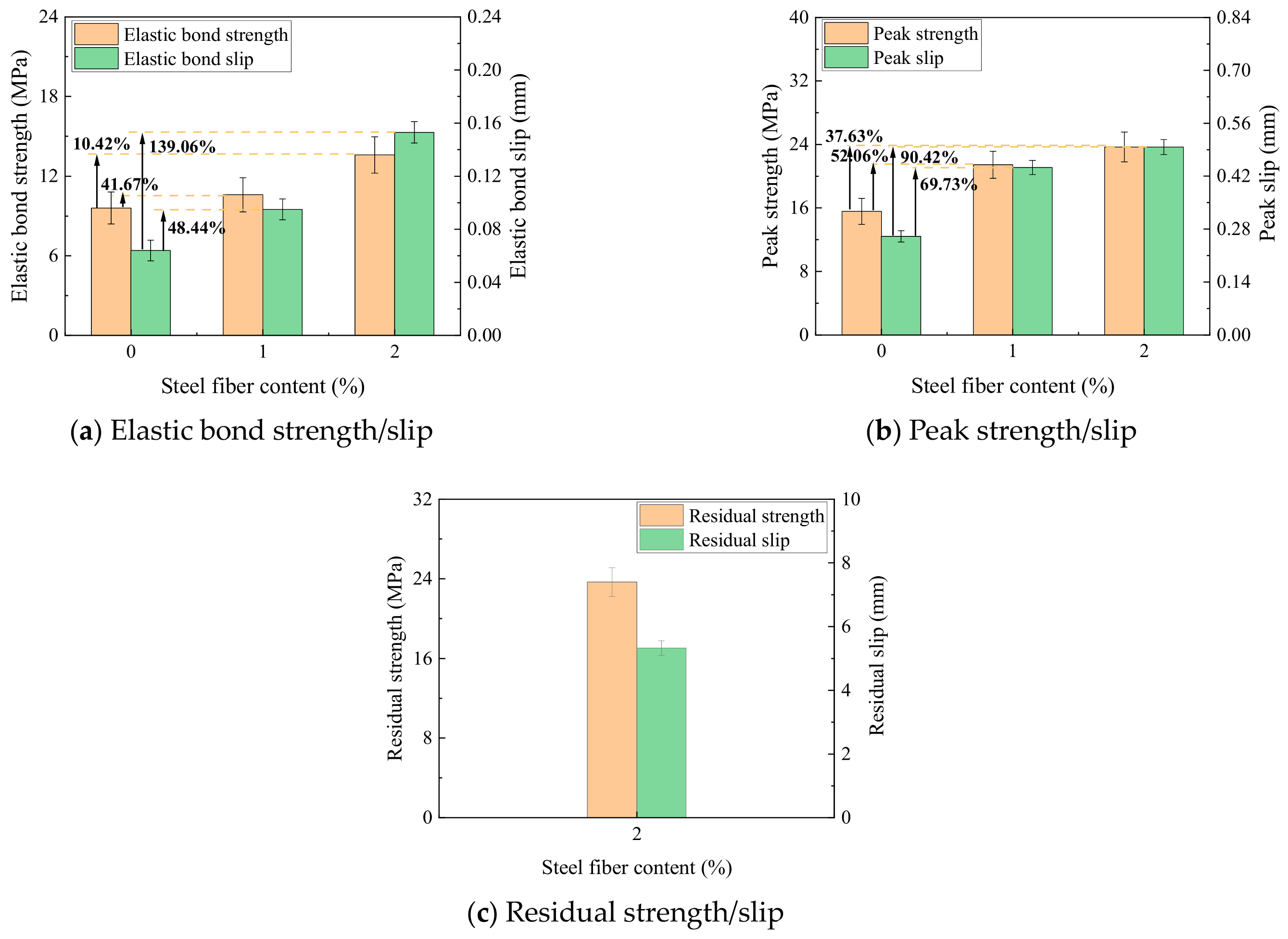 Buildings 14 02292 g012