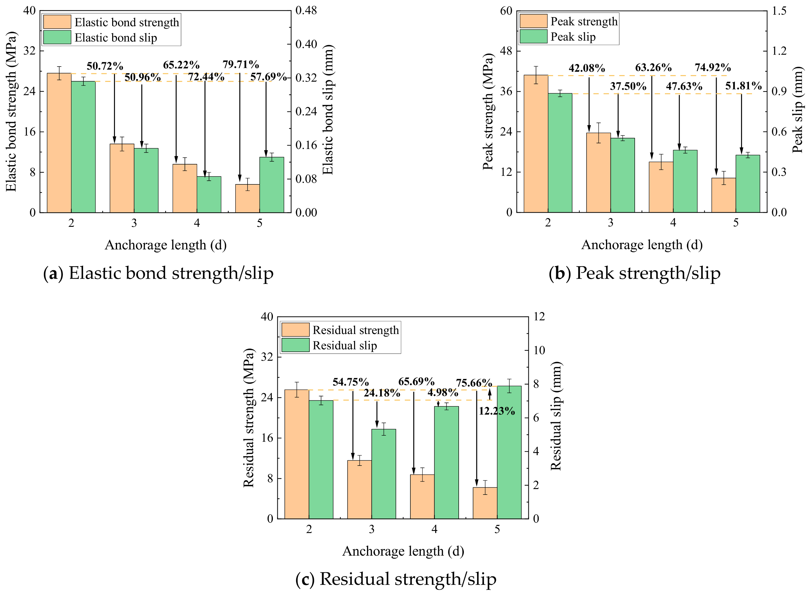Buildings 14 02292 g013