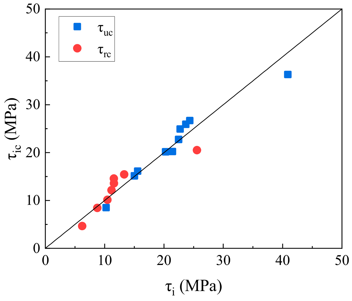 Buildings 14 02292 g016