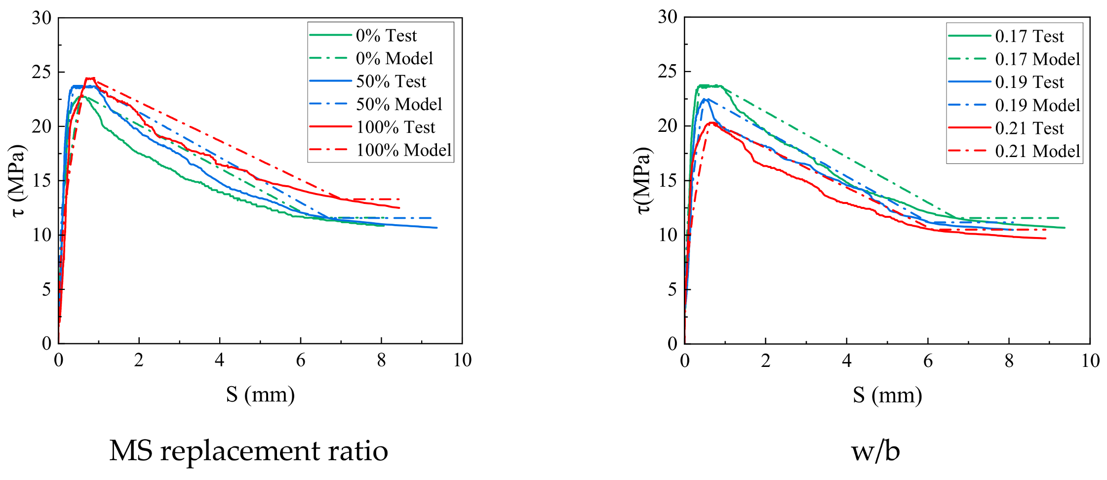 Buildings 14 02292 g017a