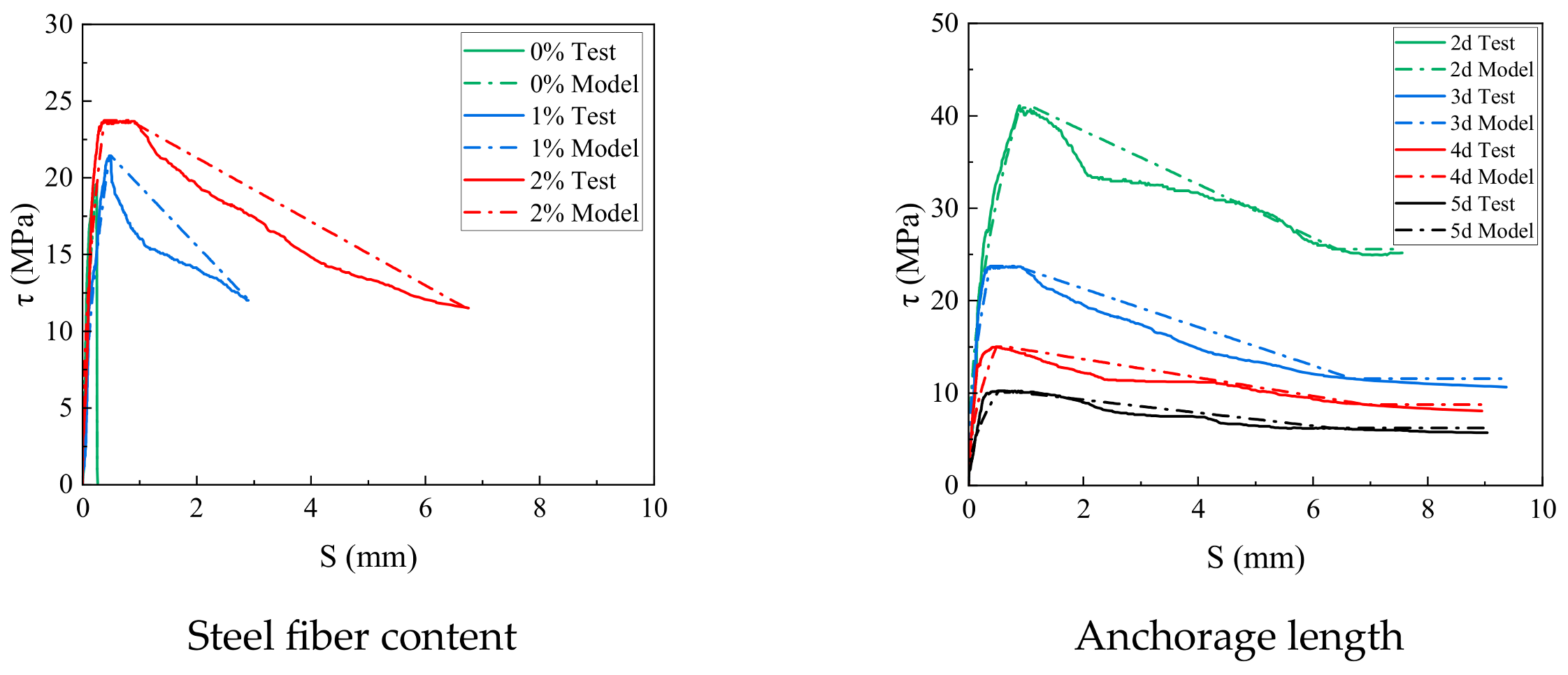 Buildings 14 02292 g017b