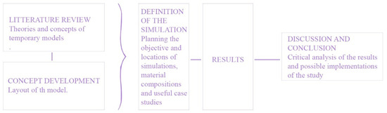 Buildings 14 02295 g001