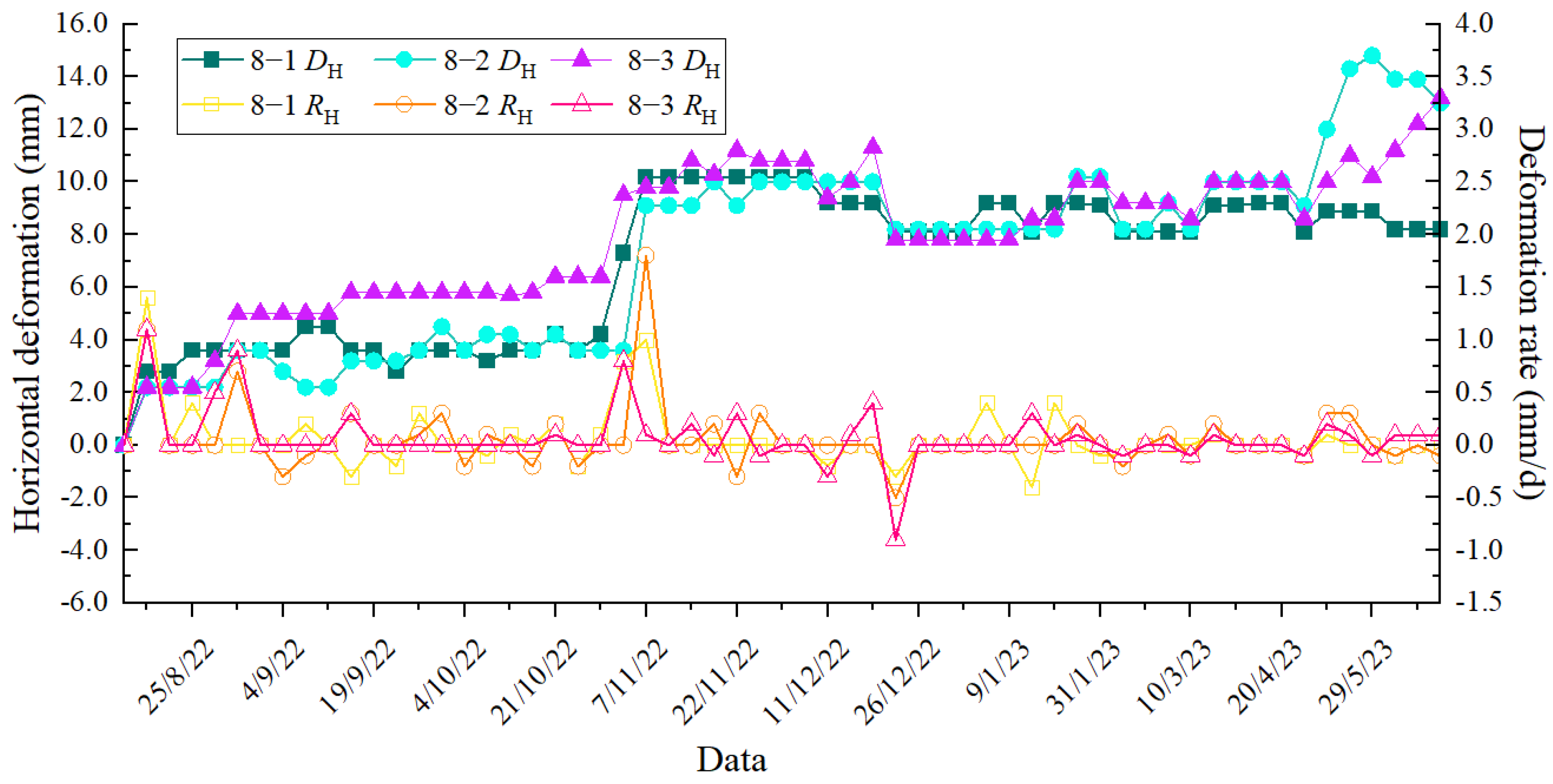 Buildings 14 02312 g007